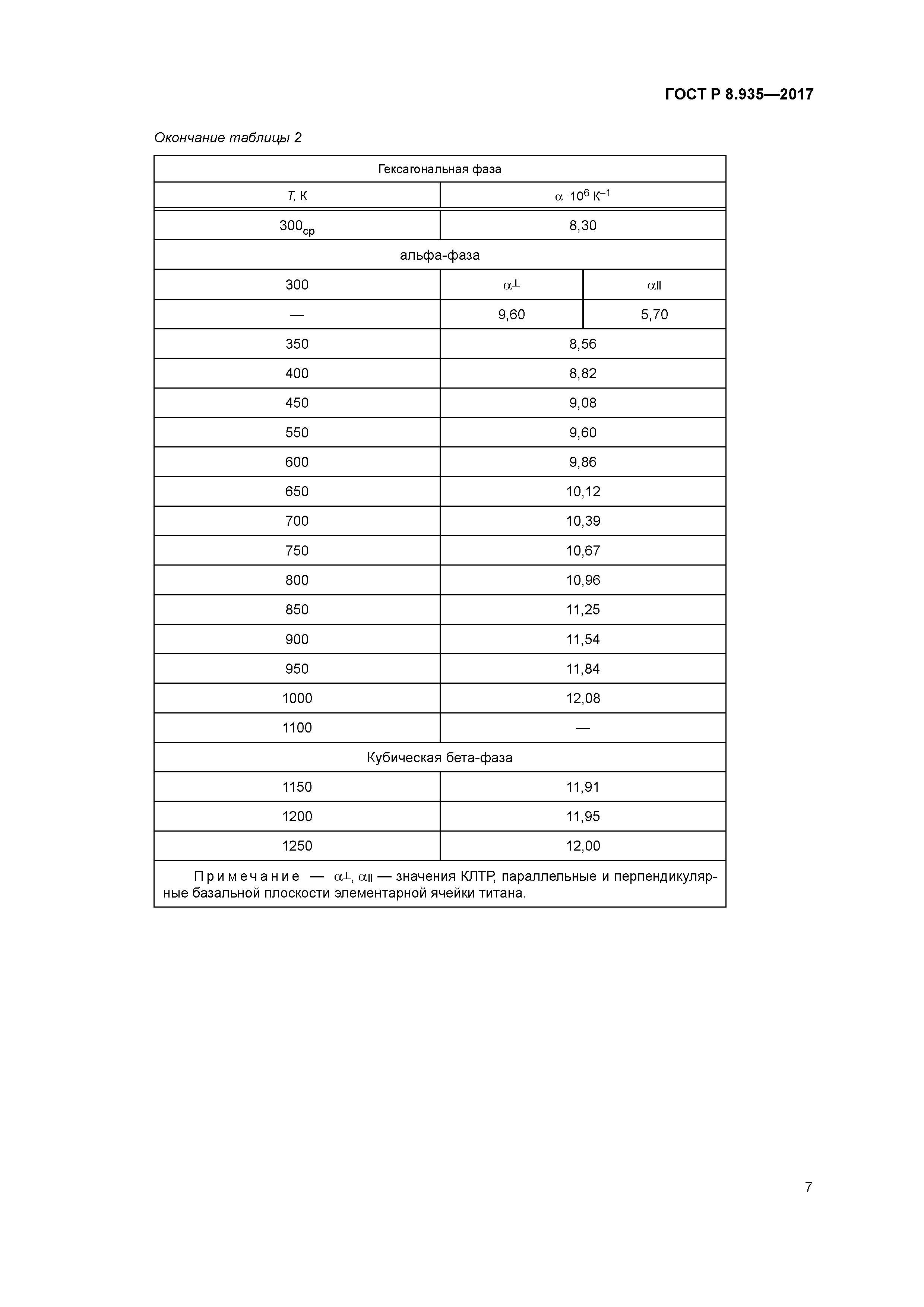 ГОСТ Р 8.935-2017