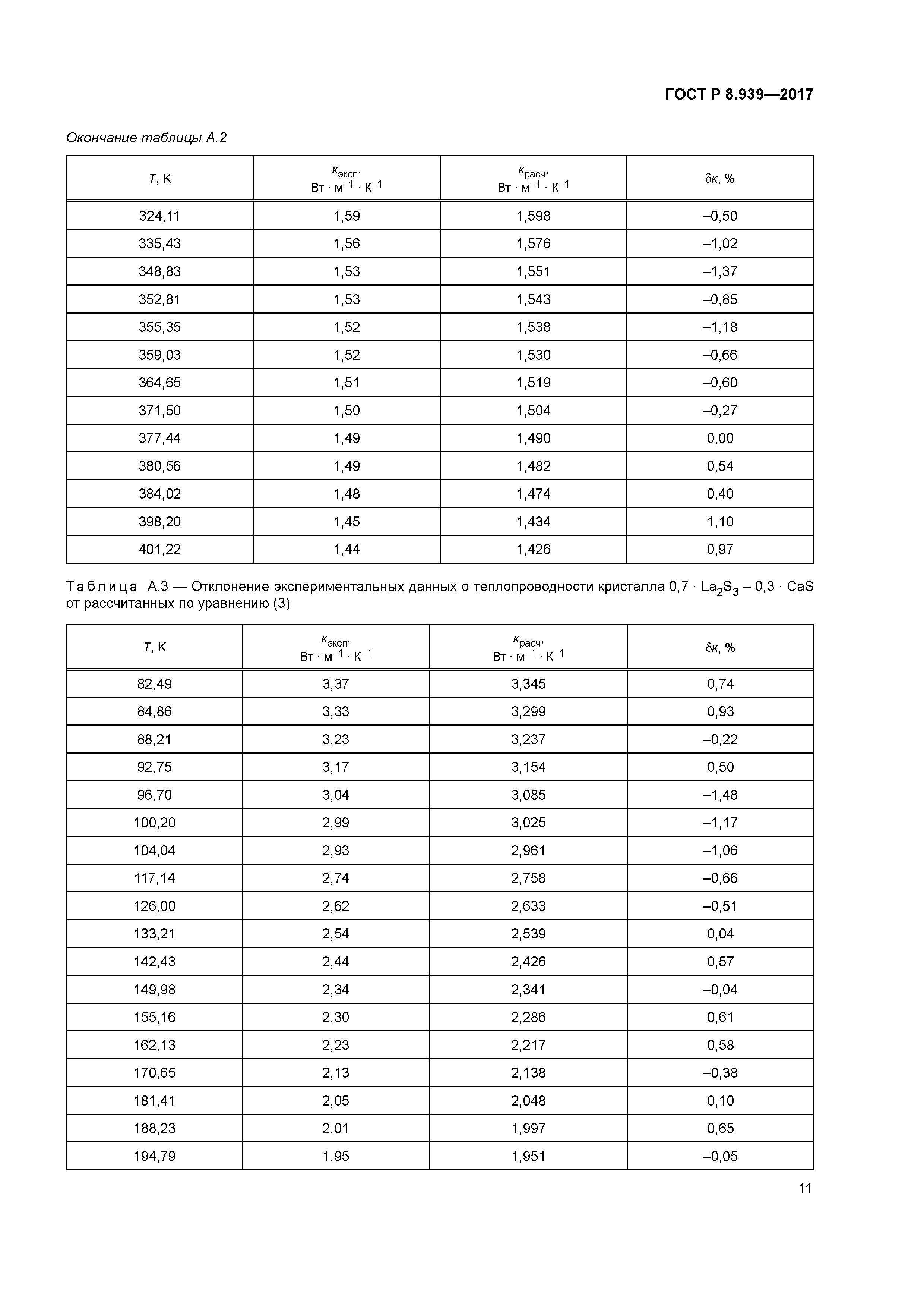 ГОСТ Р 8.939-2017