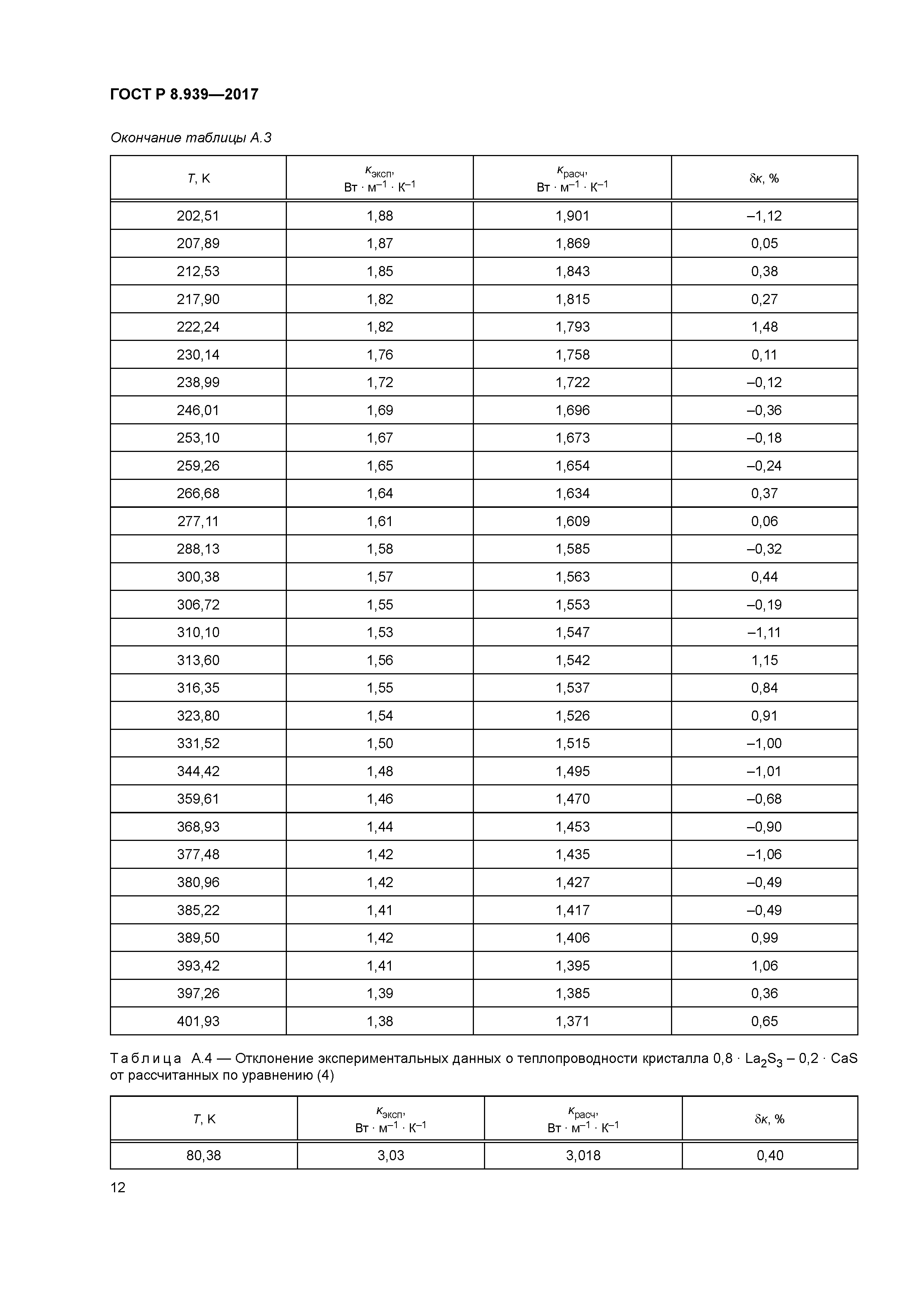 ГОСТ Р 8.939-2017