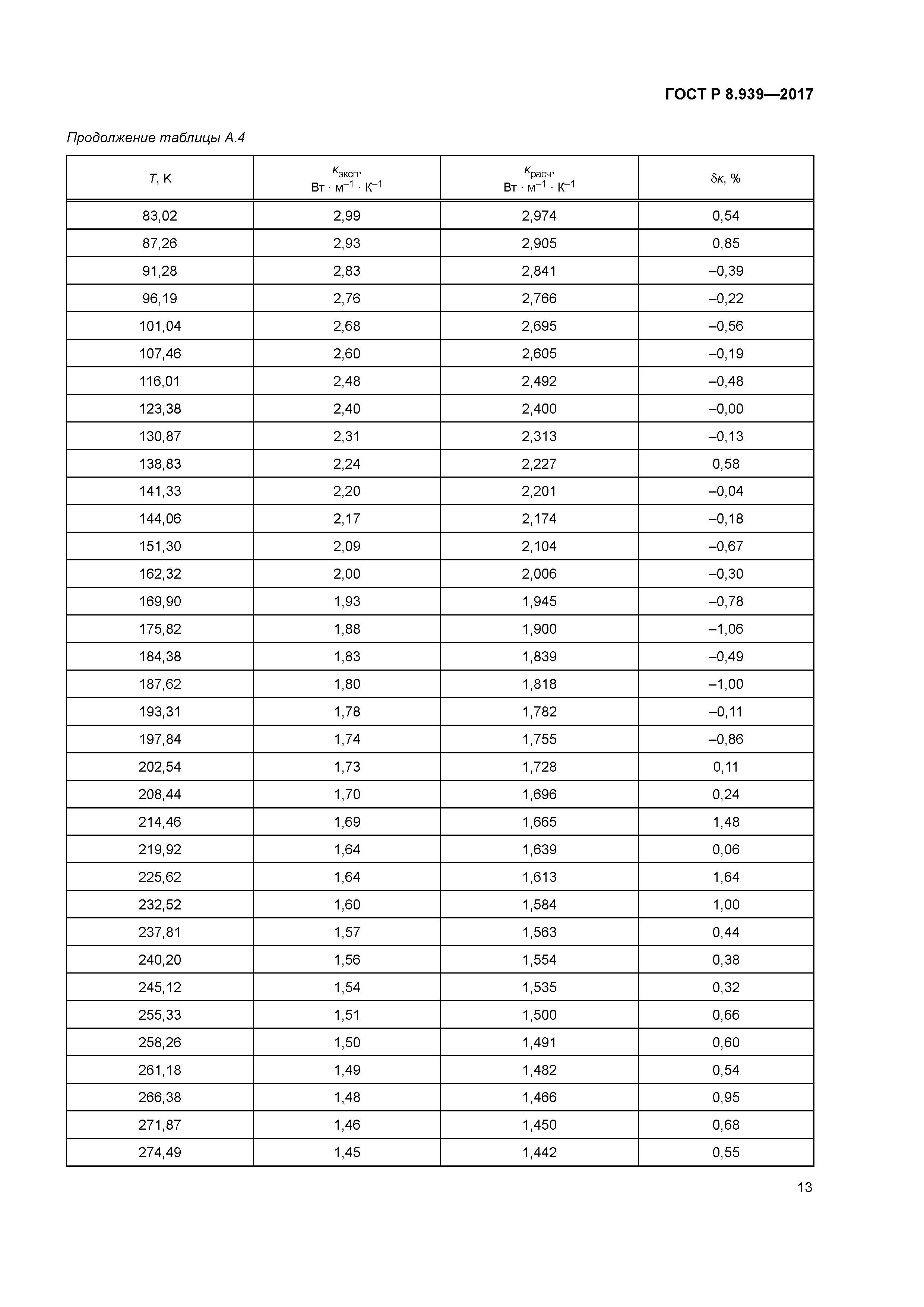 ГОСТ Р 8.939-2017