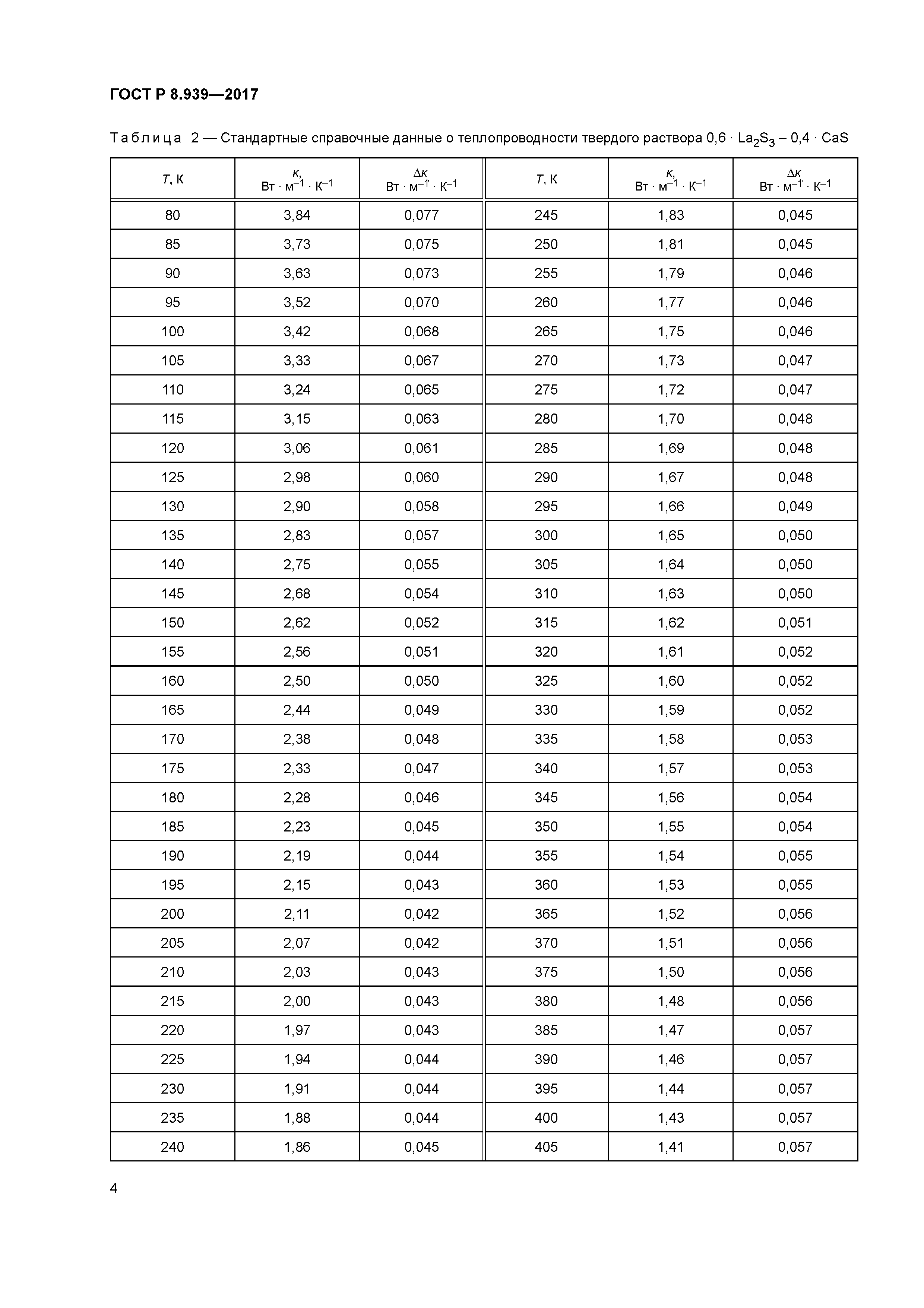 ГОСТ Р 8.939-2017