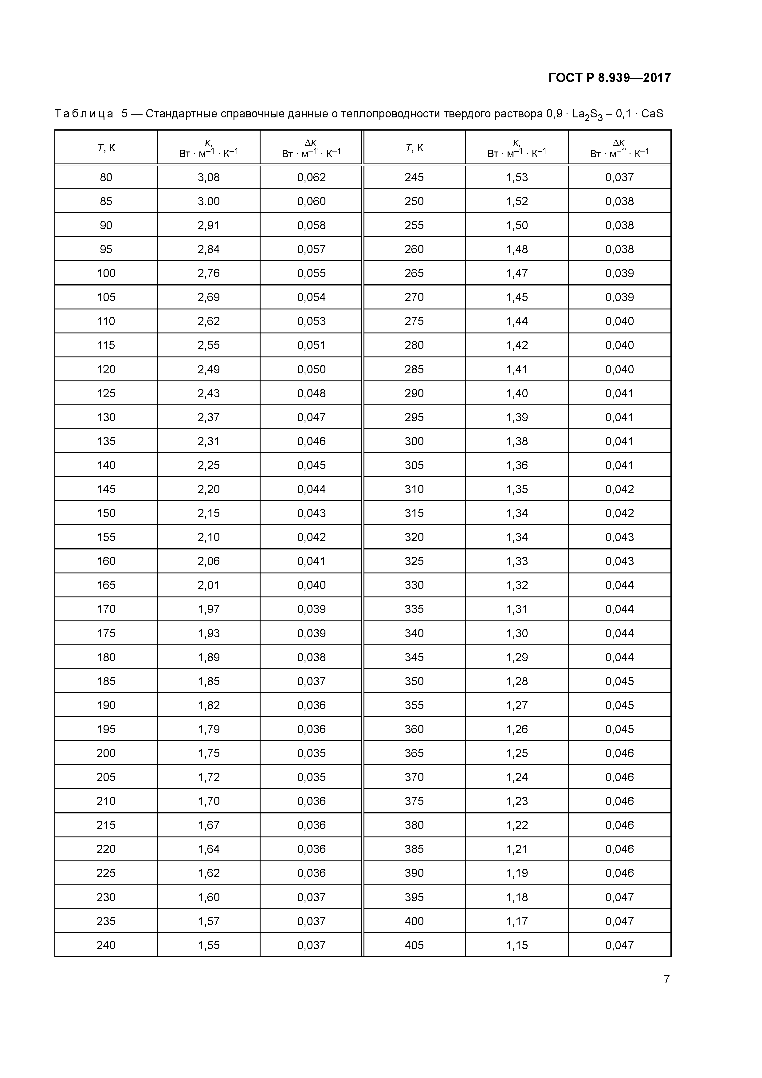 ГОСТ Р 8.939-2017