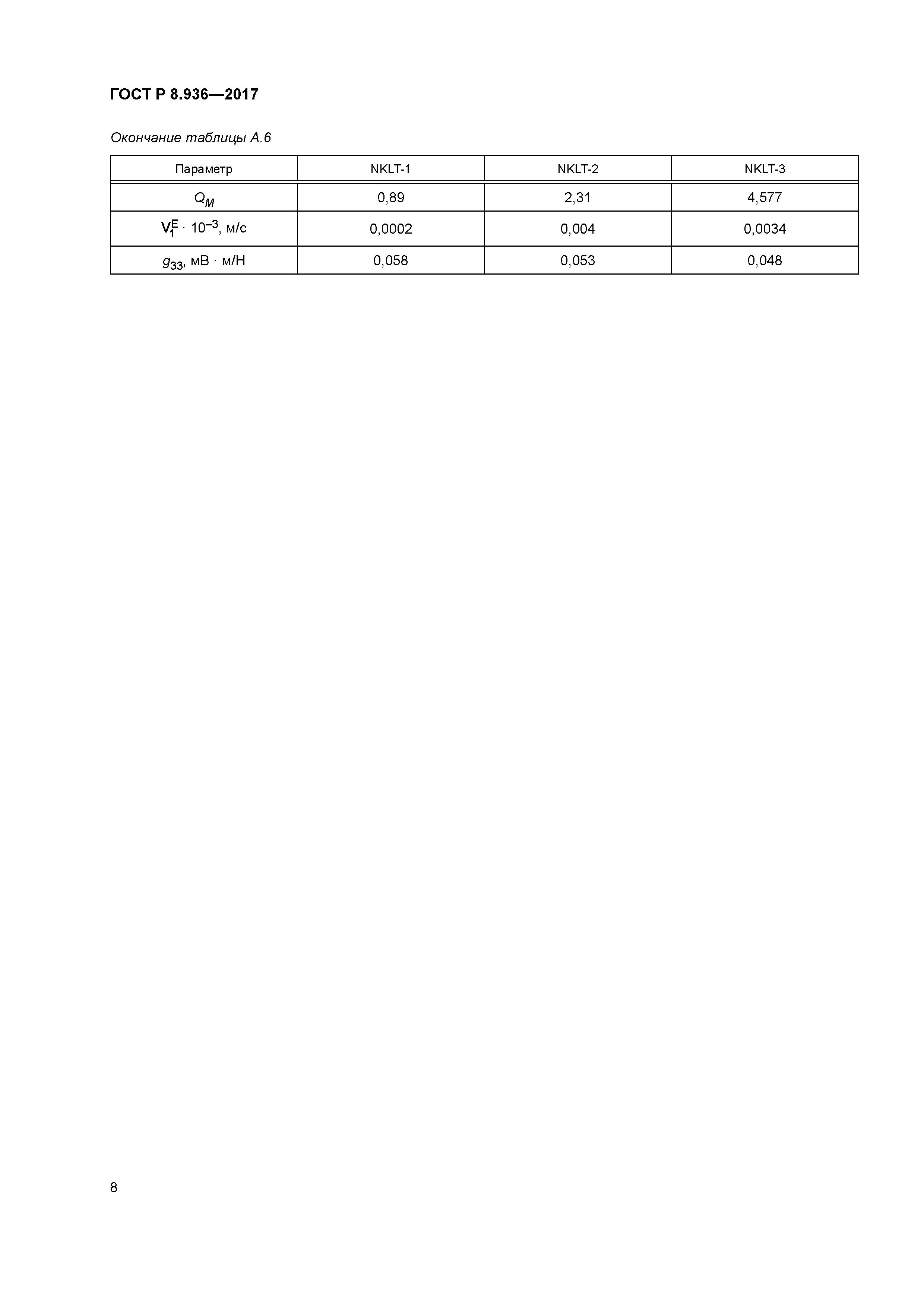 ГОСТ Р 8.936-2017