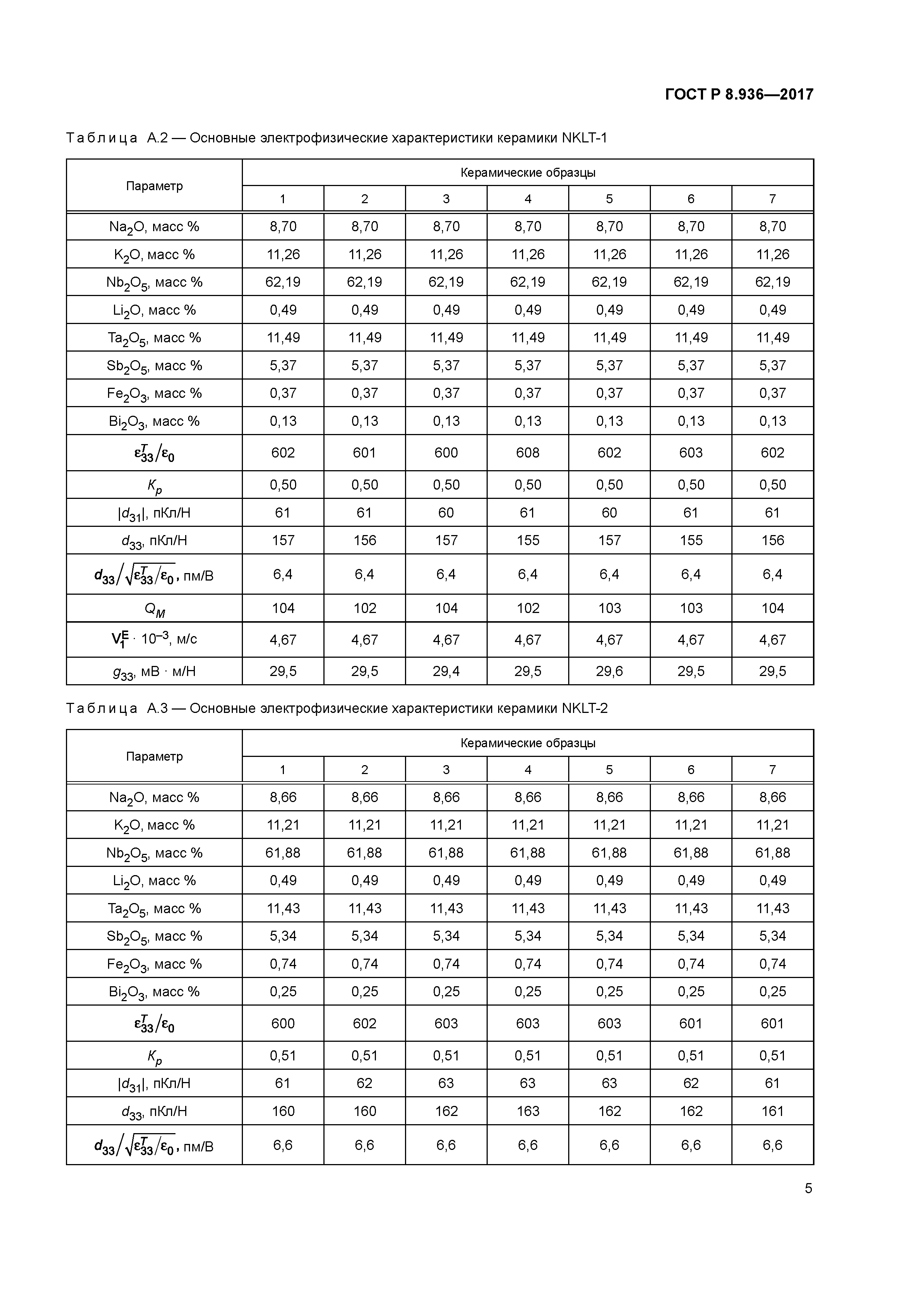 ГОСТ Р 8.936-2017