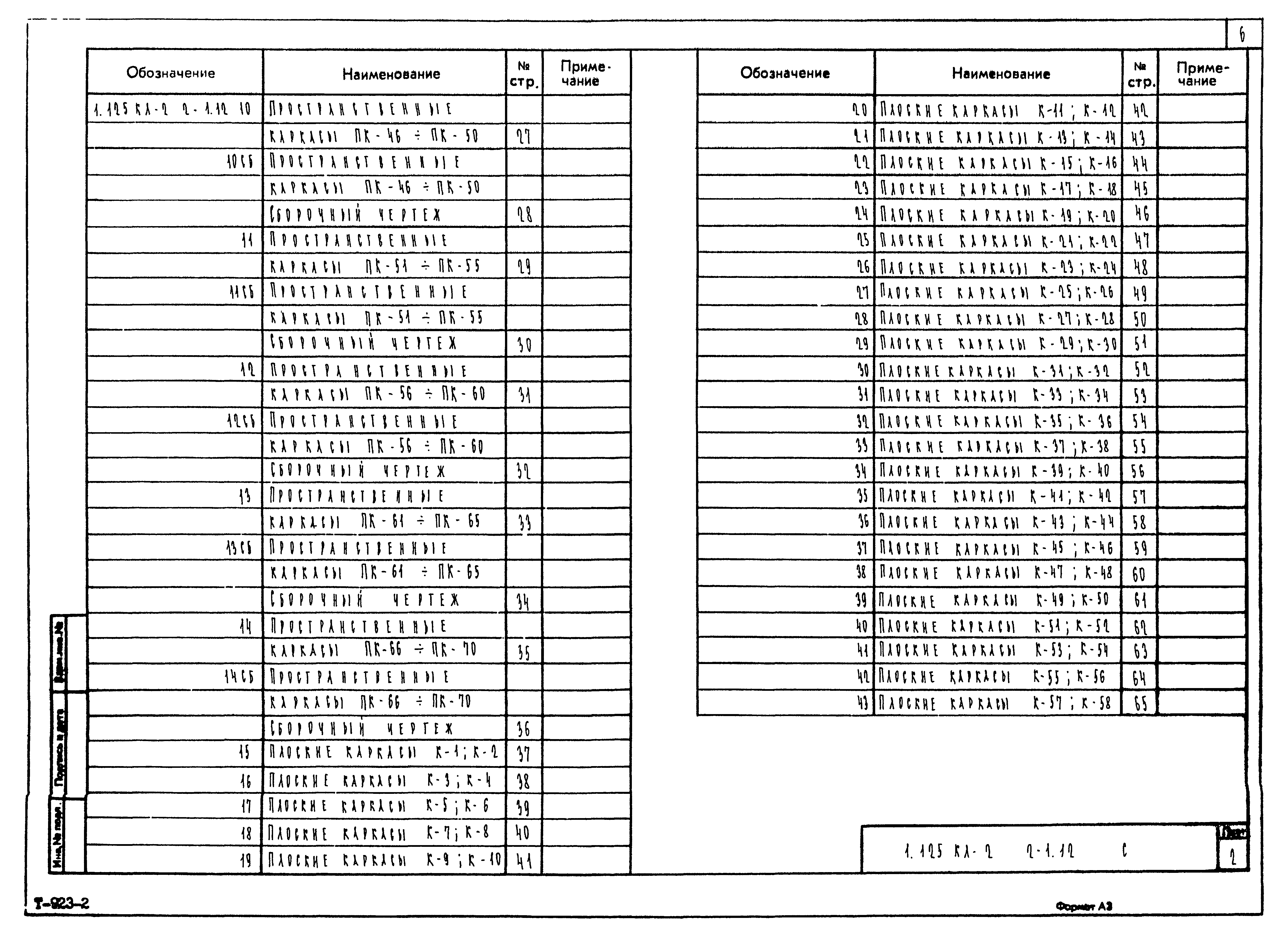 Серия 1.125 КЛ-2
