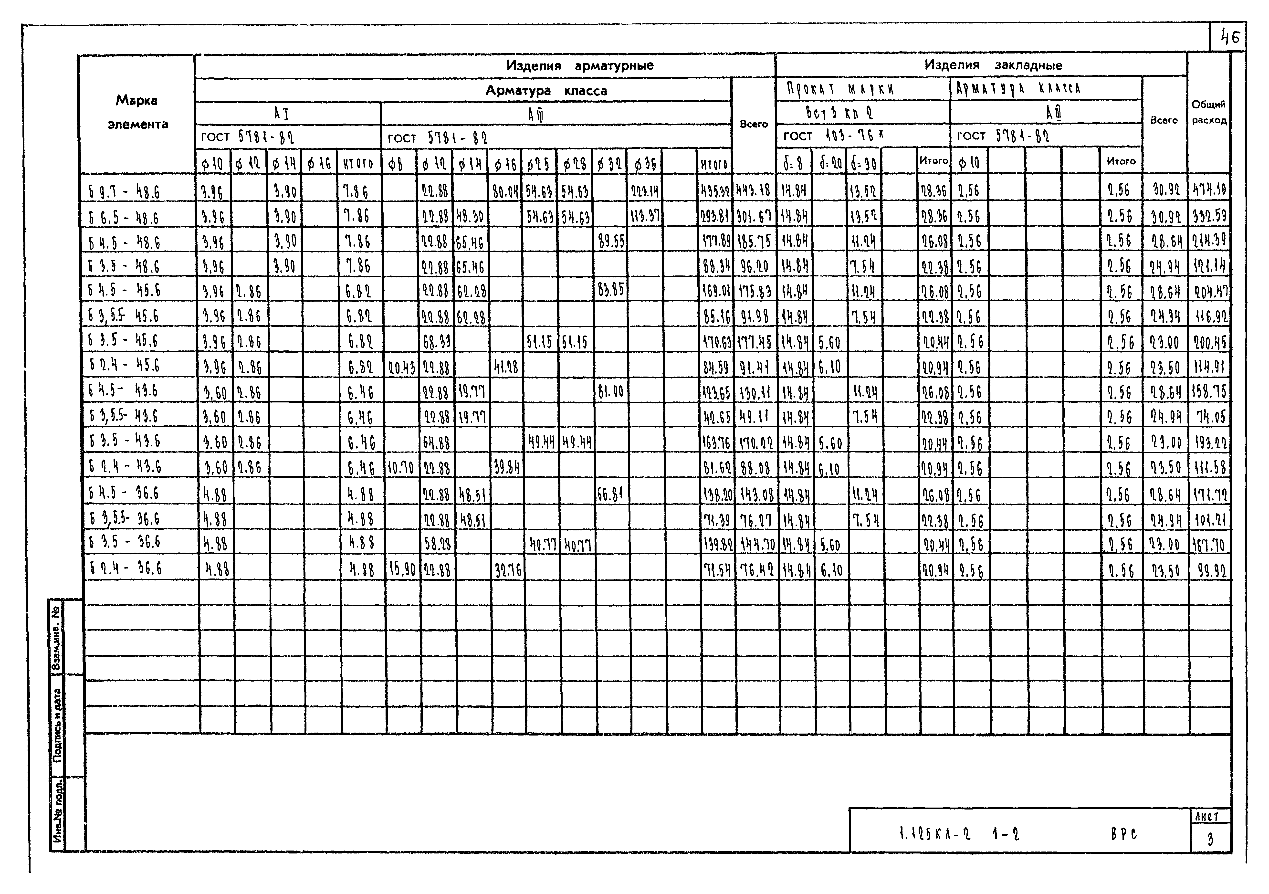 Серия 1.125 КЛ-2