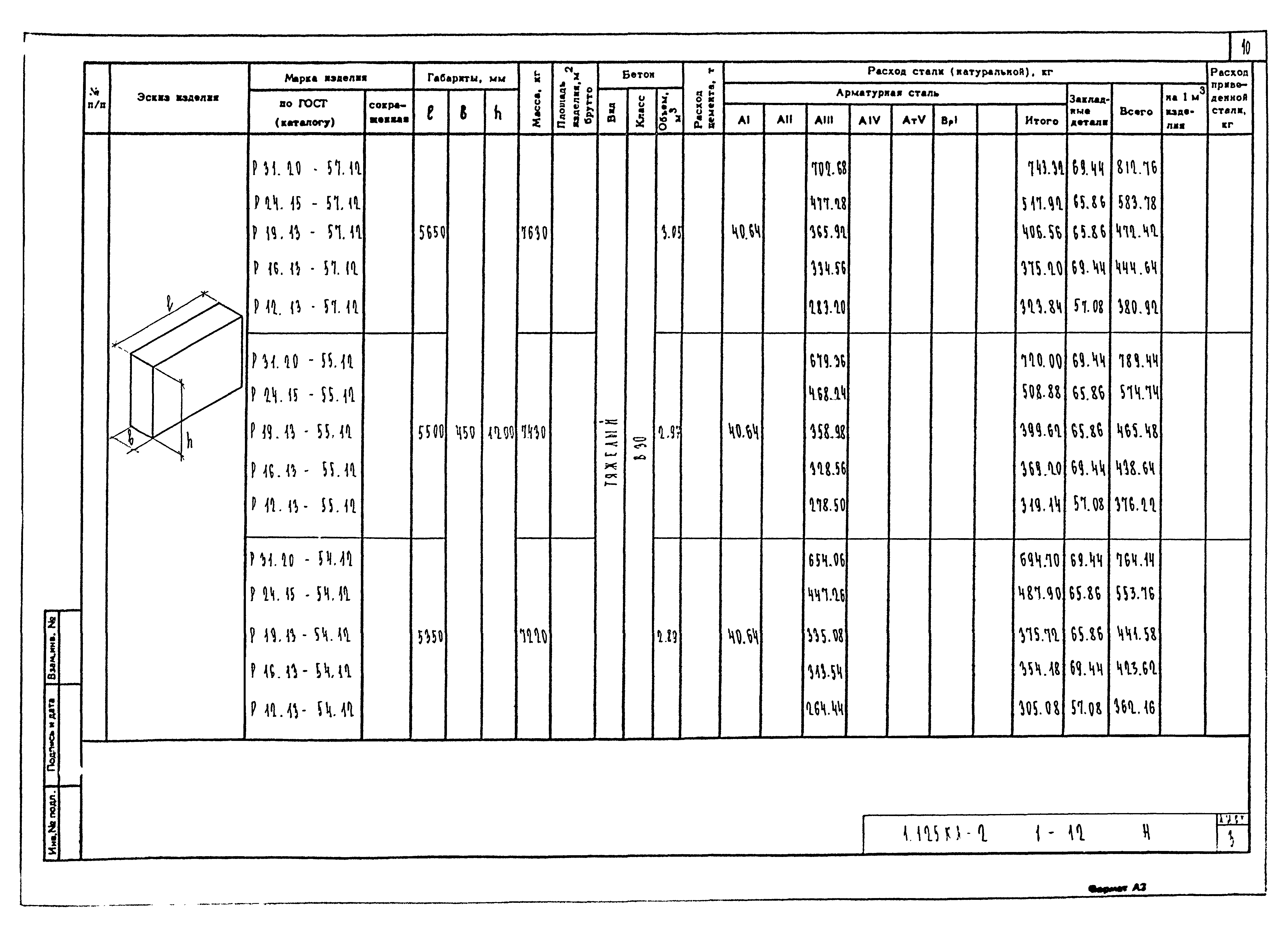 Серия 1.125 КЛ-2