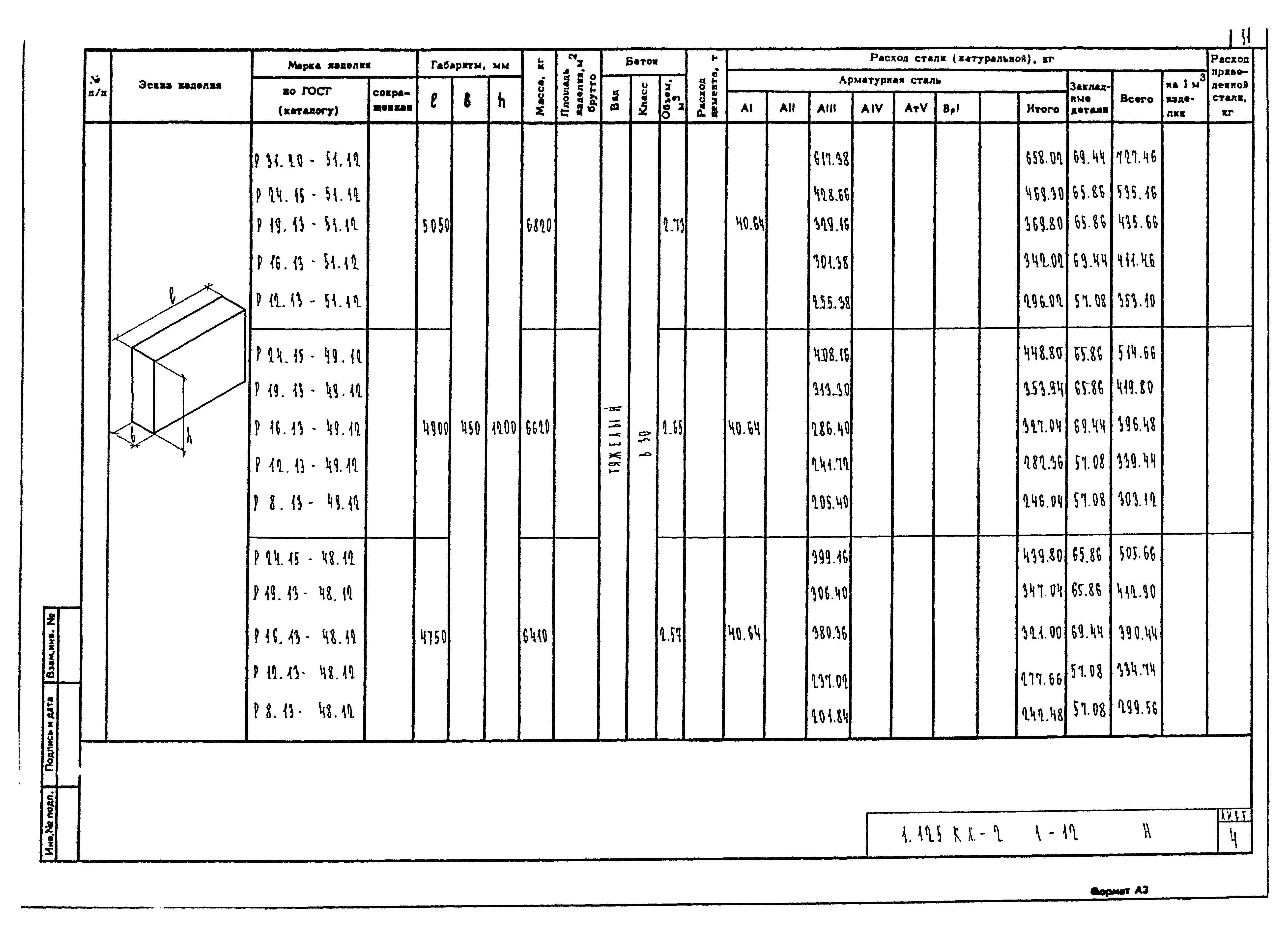 Серия 1.125 КЛ-2