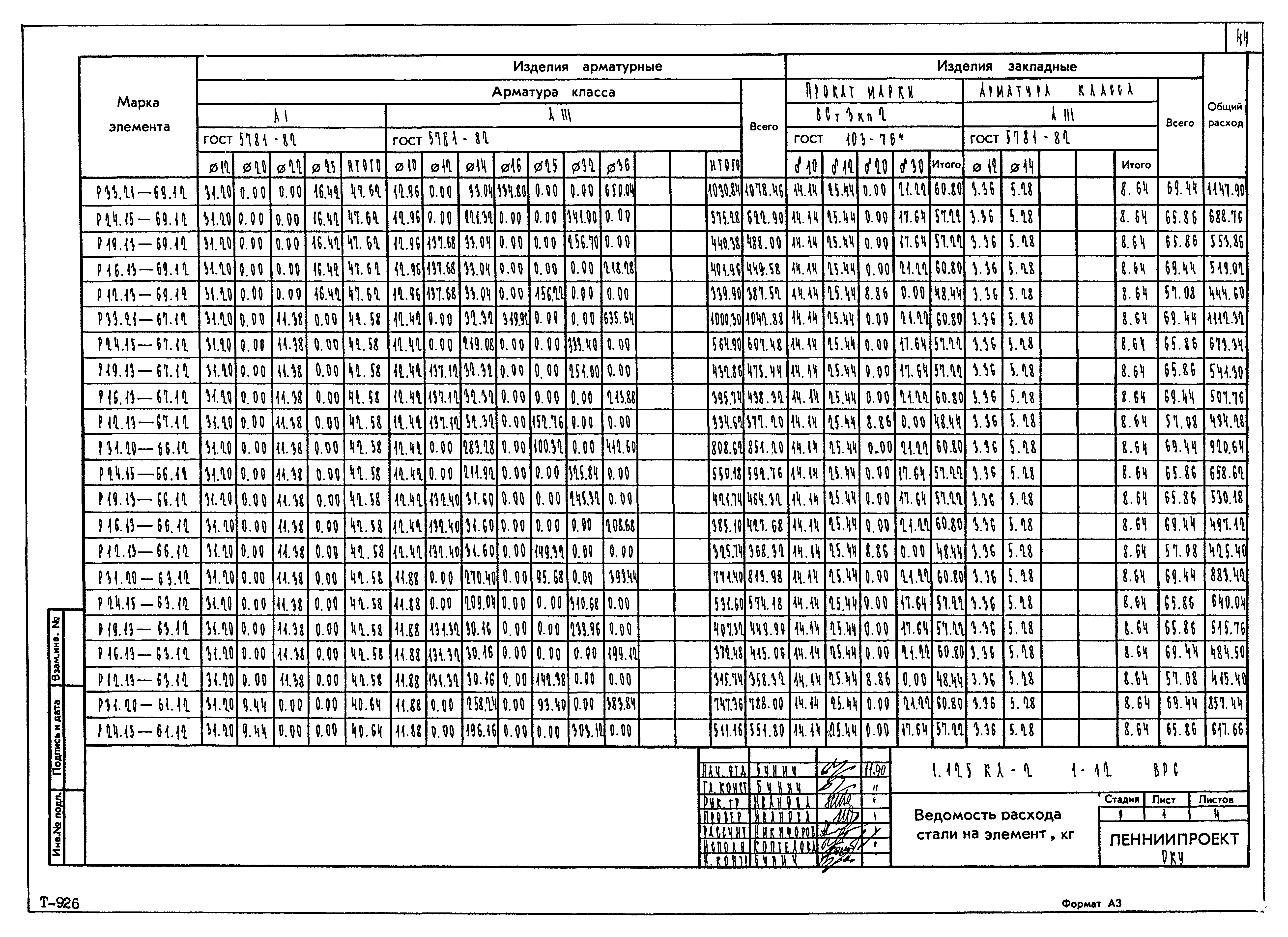 Серия 1.125 КЛ-2
