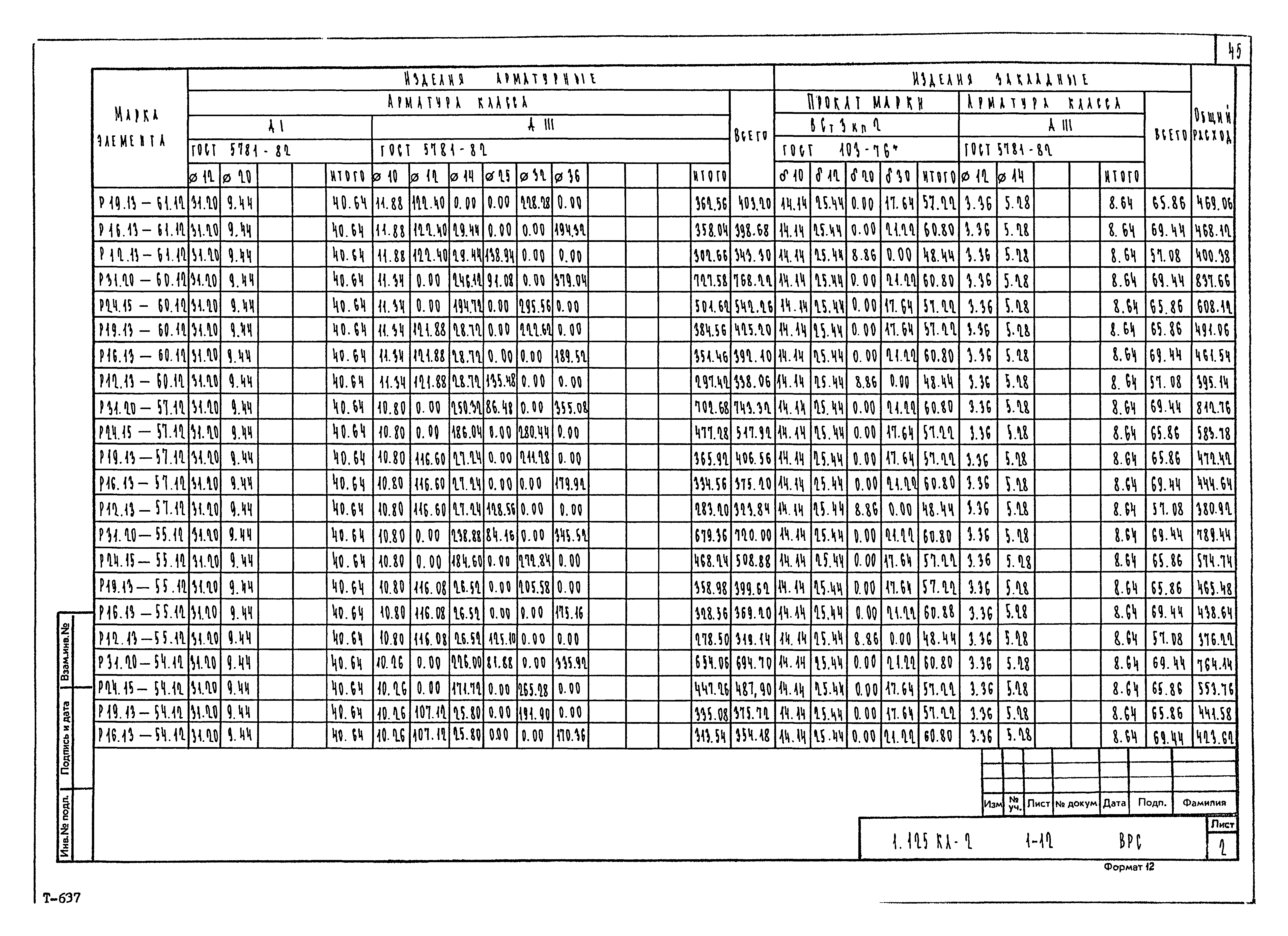 Серия 1.125 КЛ-2