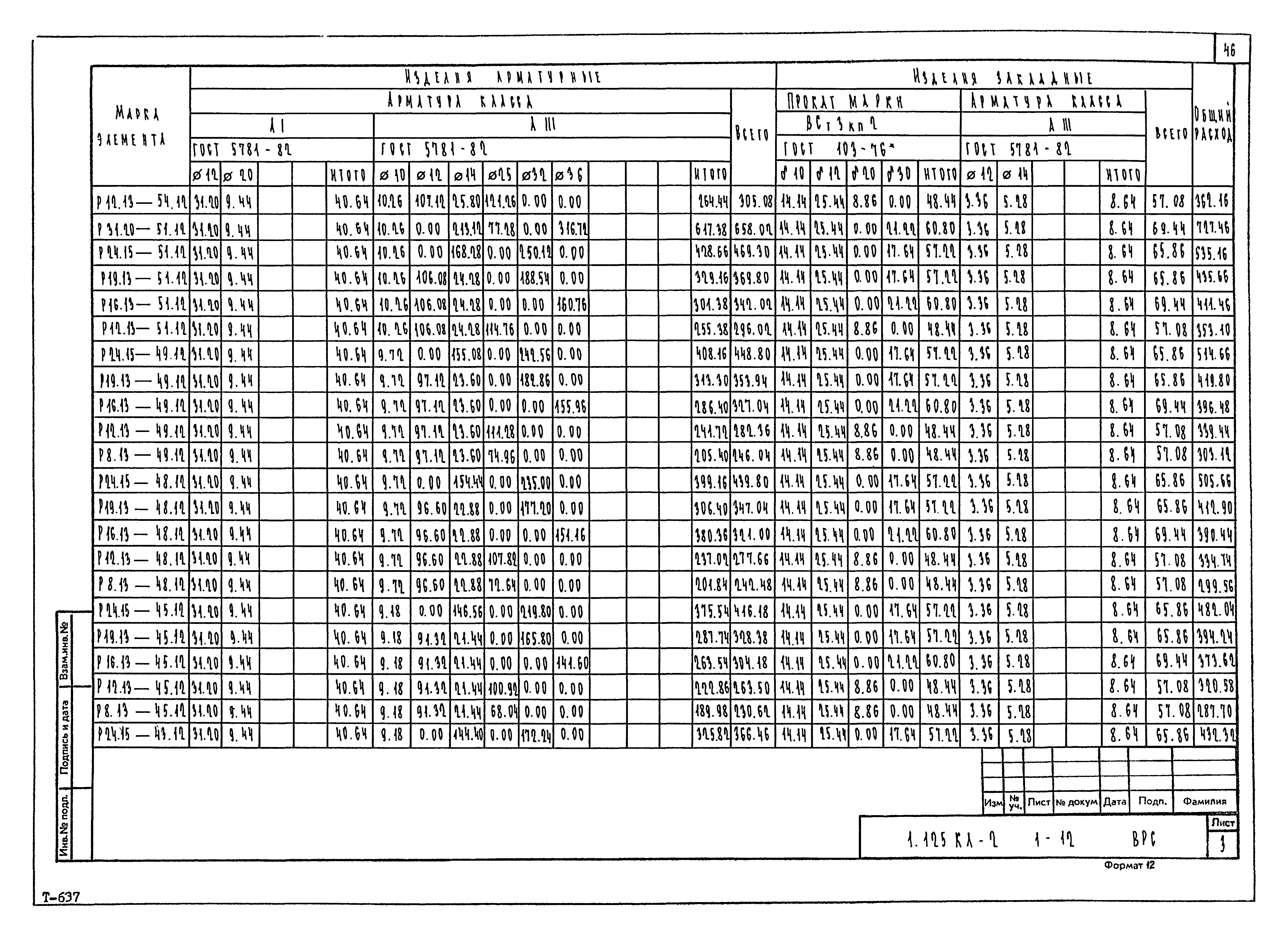 Серия 1.125 КЛ-2