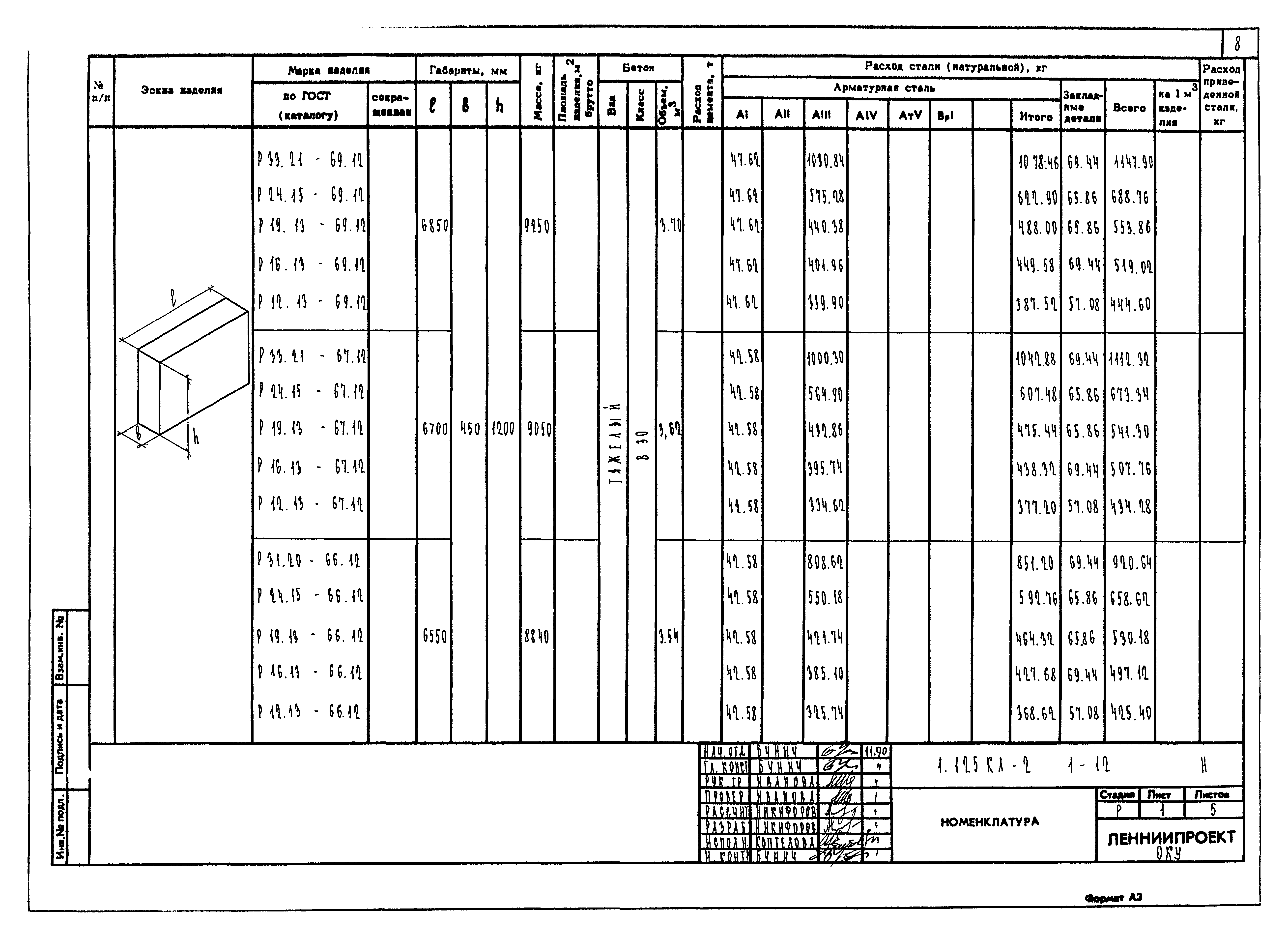 Серия 1.125 КЛ-2