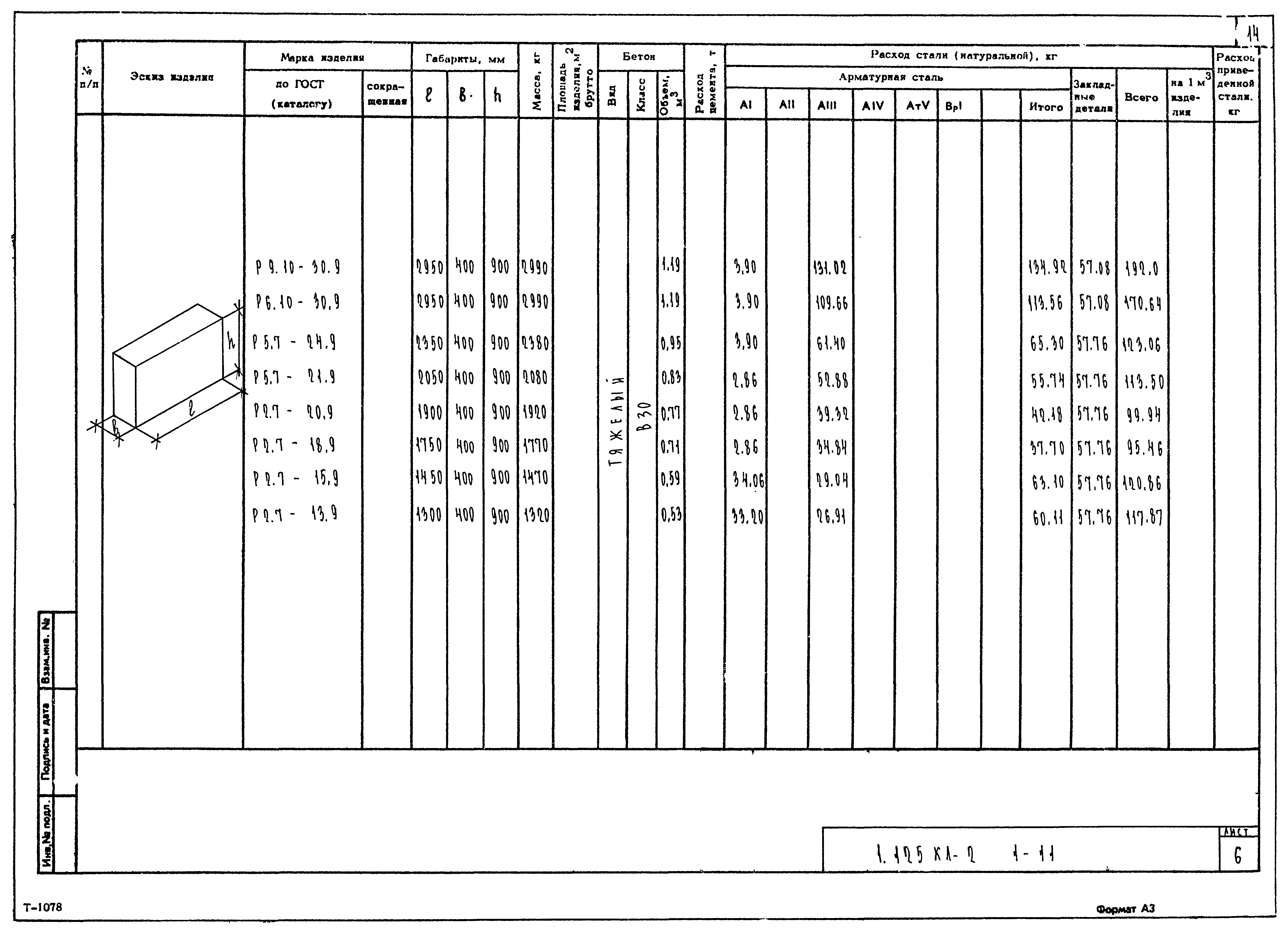 Серия 1.125 КЛ-2