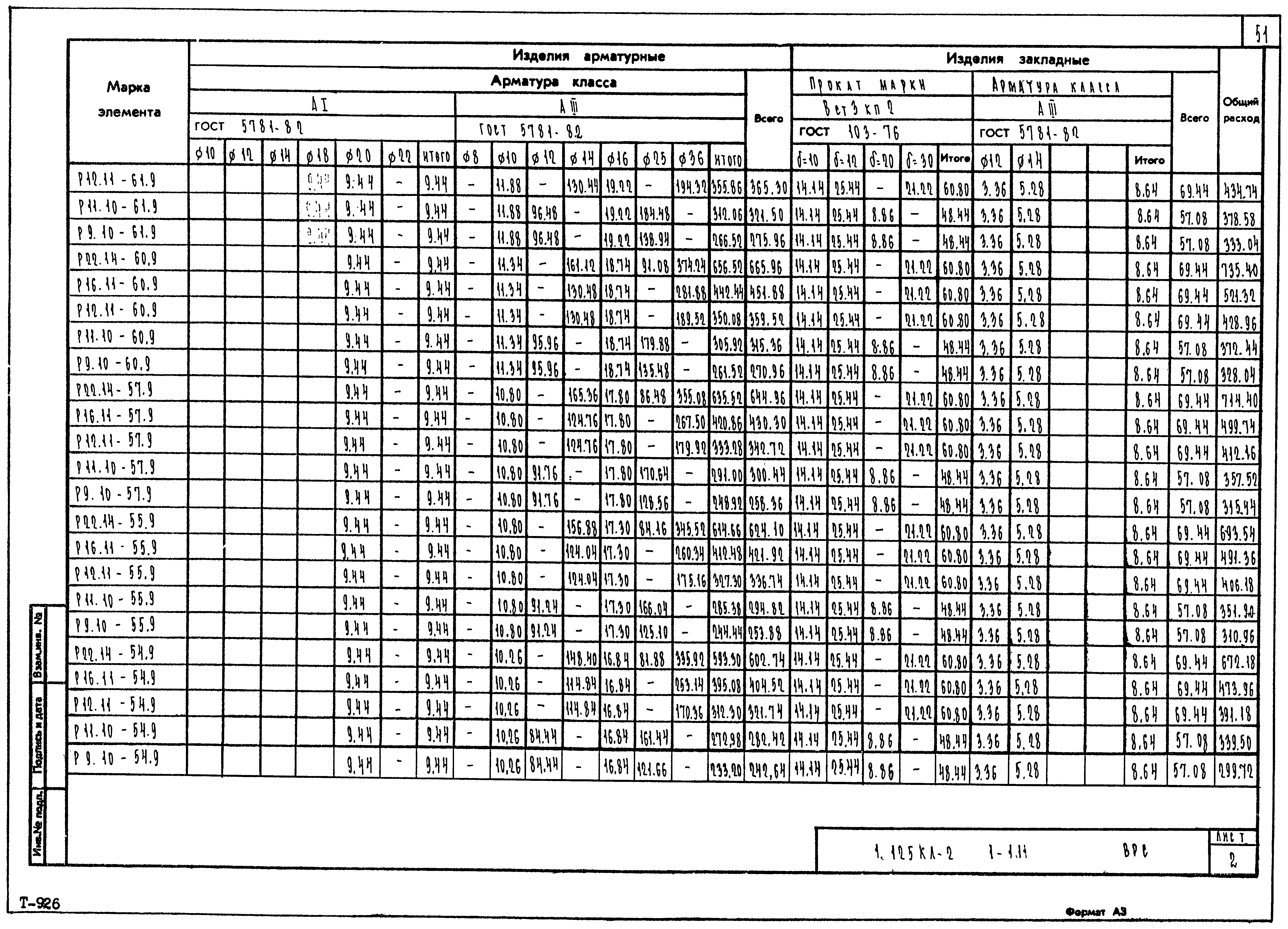 Серия 1.125 КЛ-2