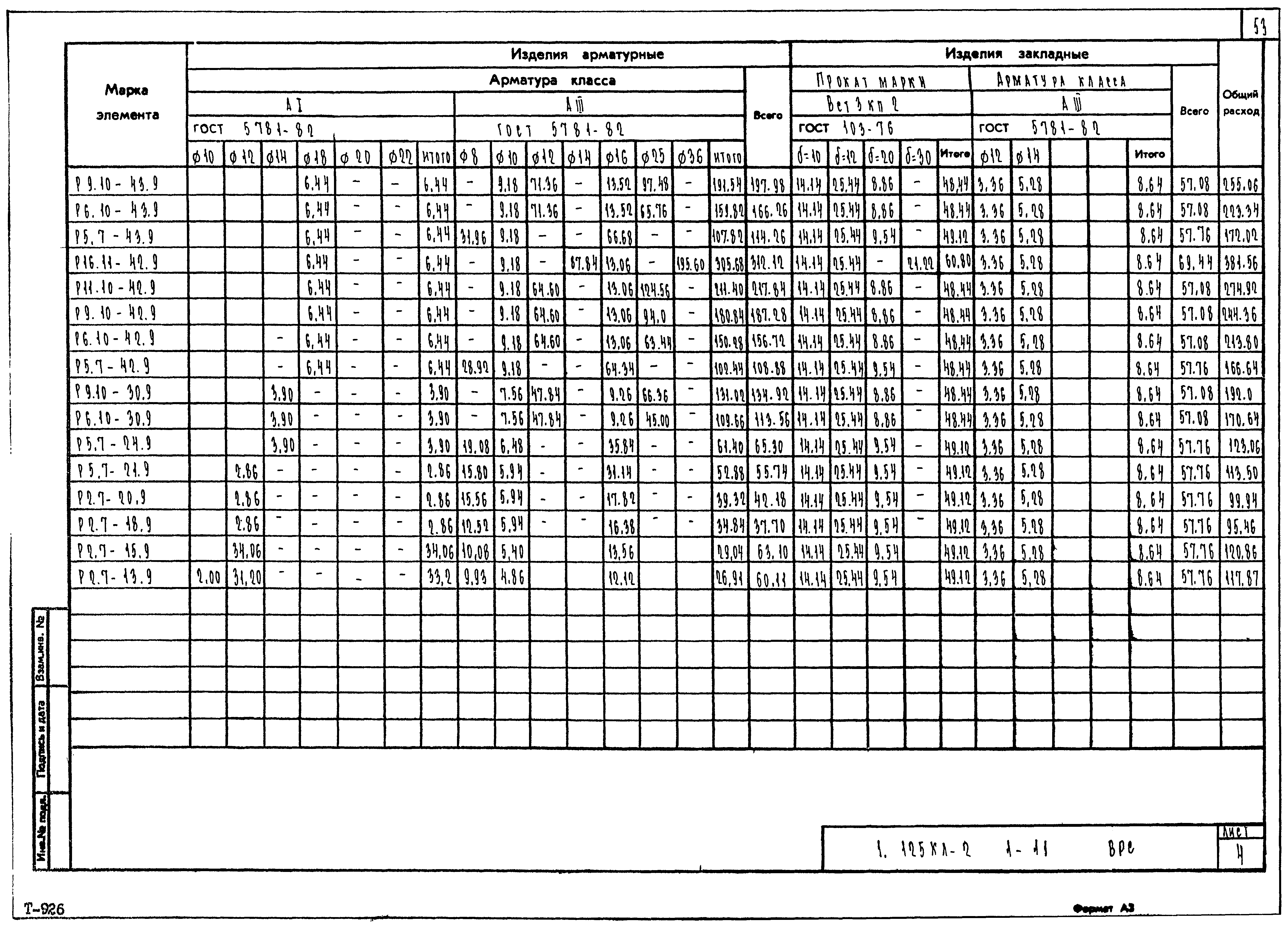 Серия 1.125 КЛ-2