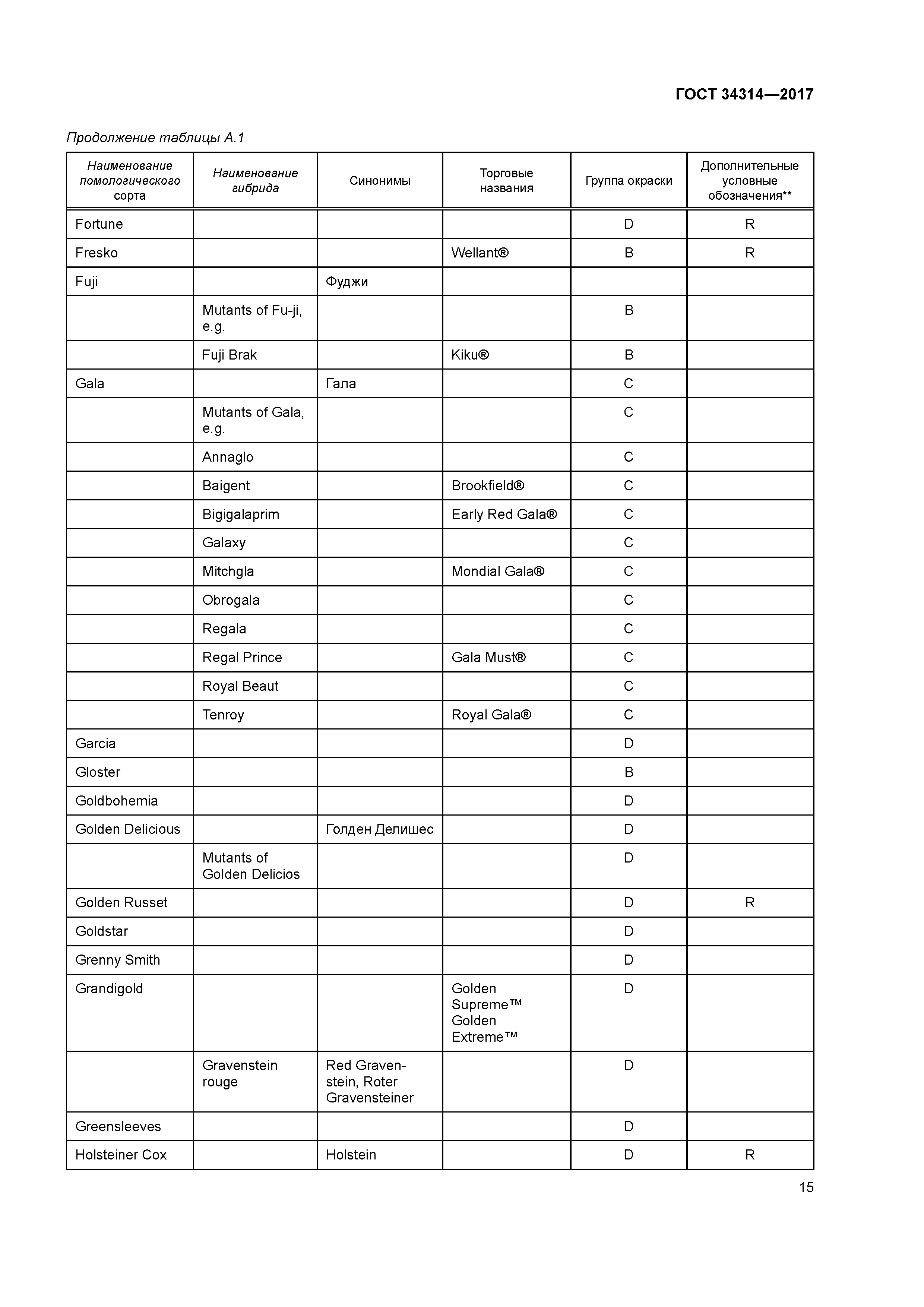 ГОСТ 34314-2017