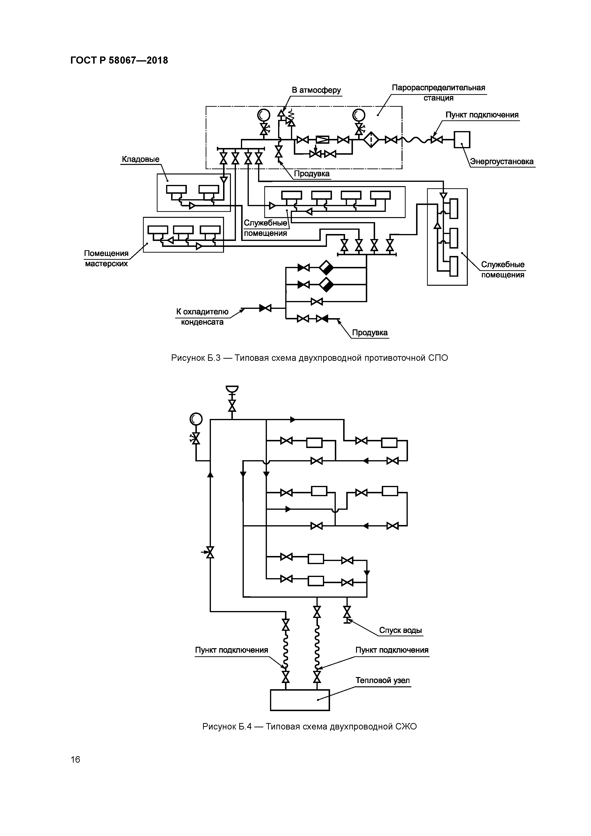 ГОСТ Р 58067-2018
