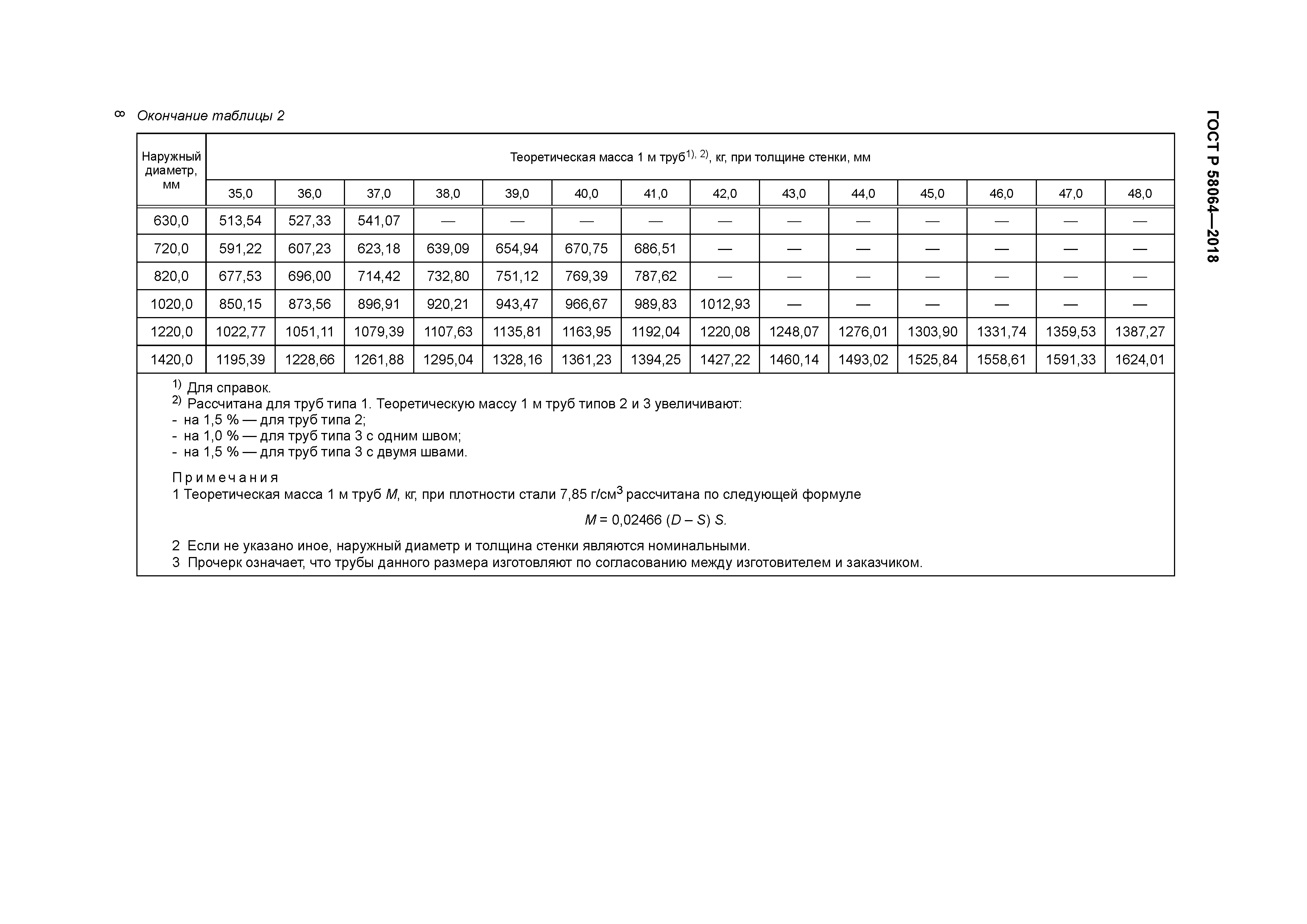 ГОСТ Р 58064-2018