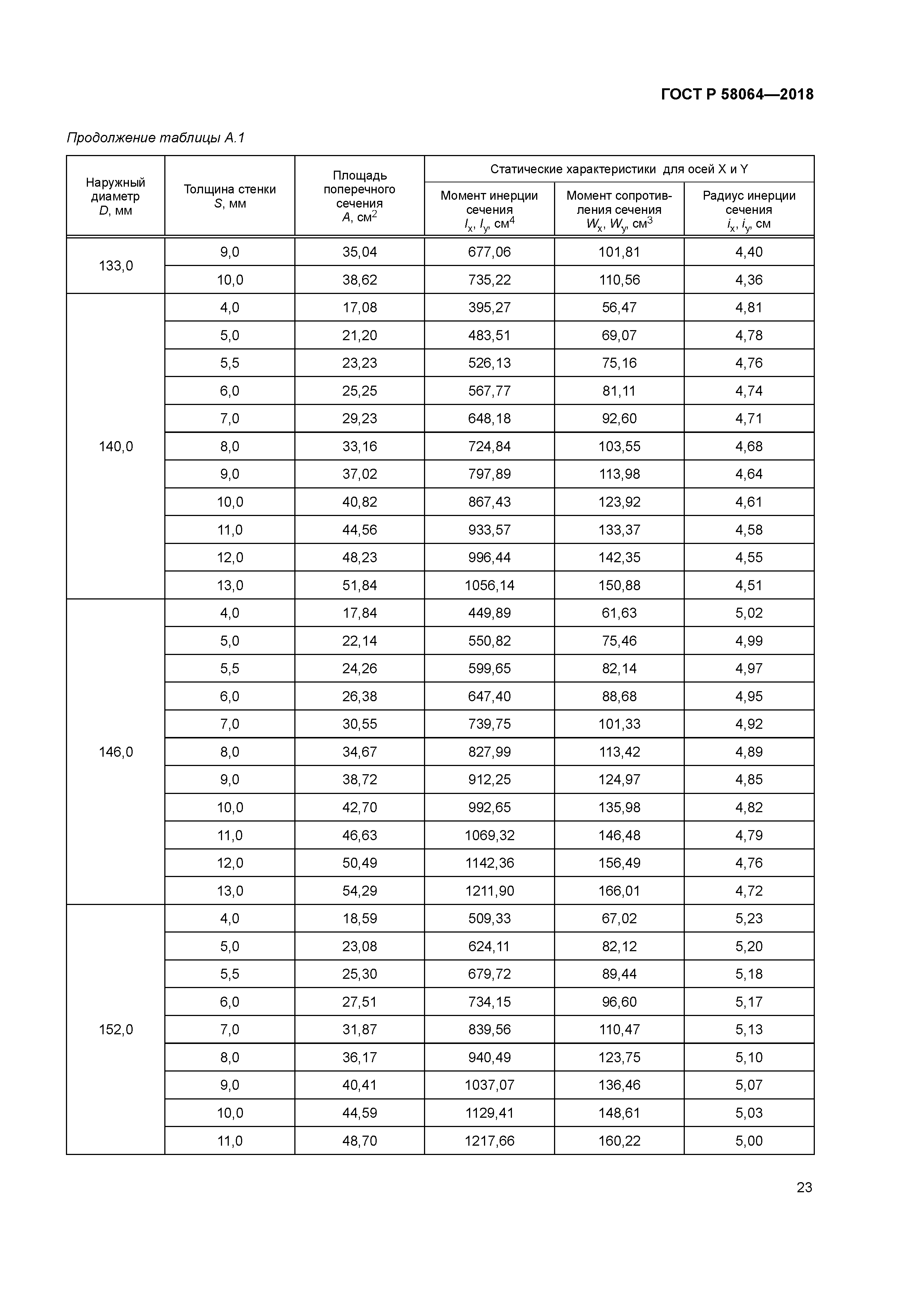 ГОСТ Р 58064-2018