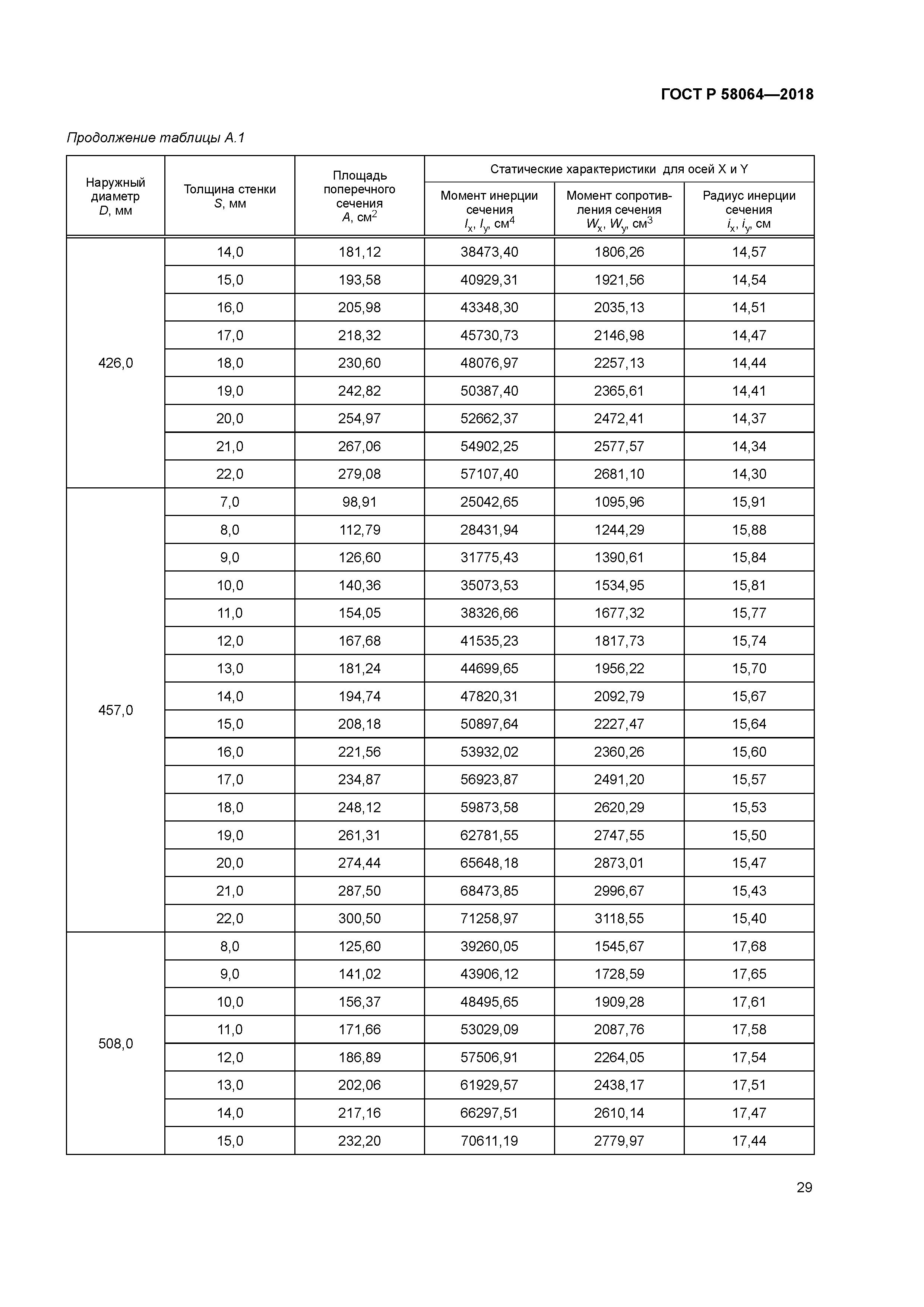 ГОСТ Р 58064-2018