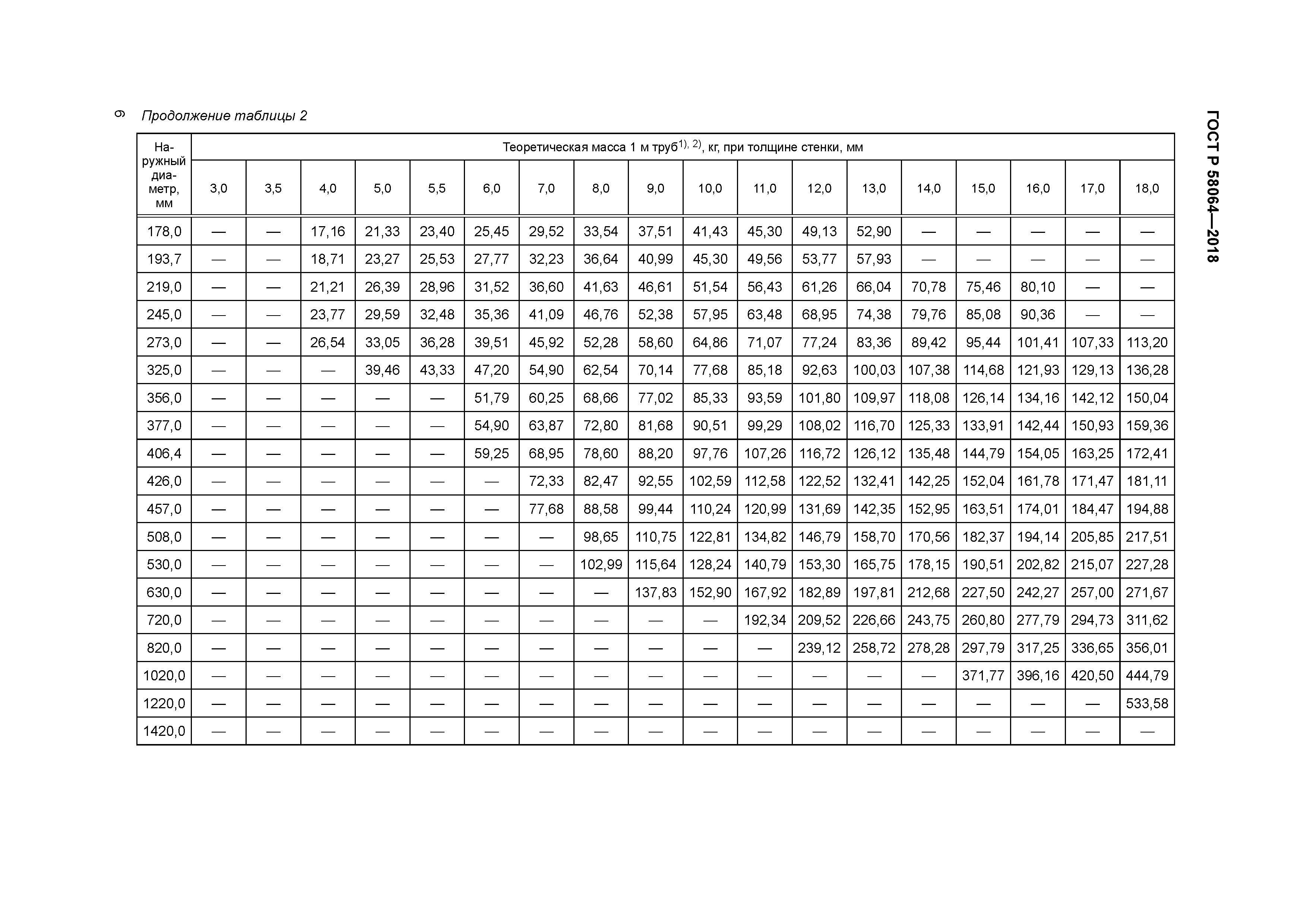 ГОСТ Р 58064-2018