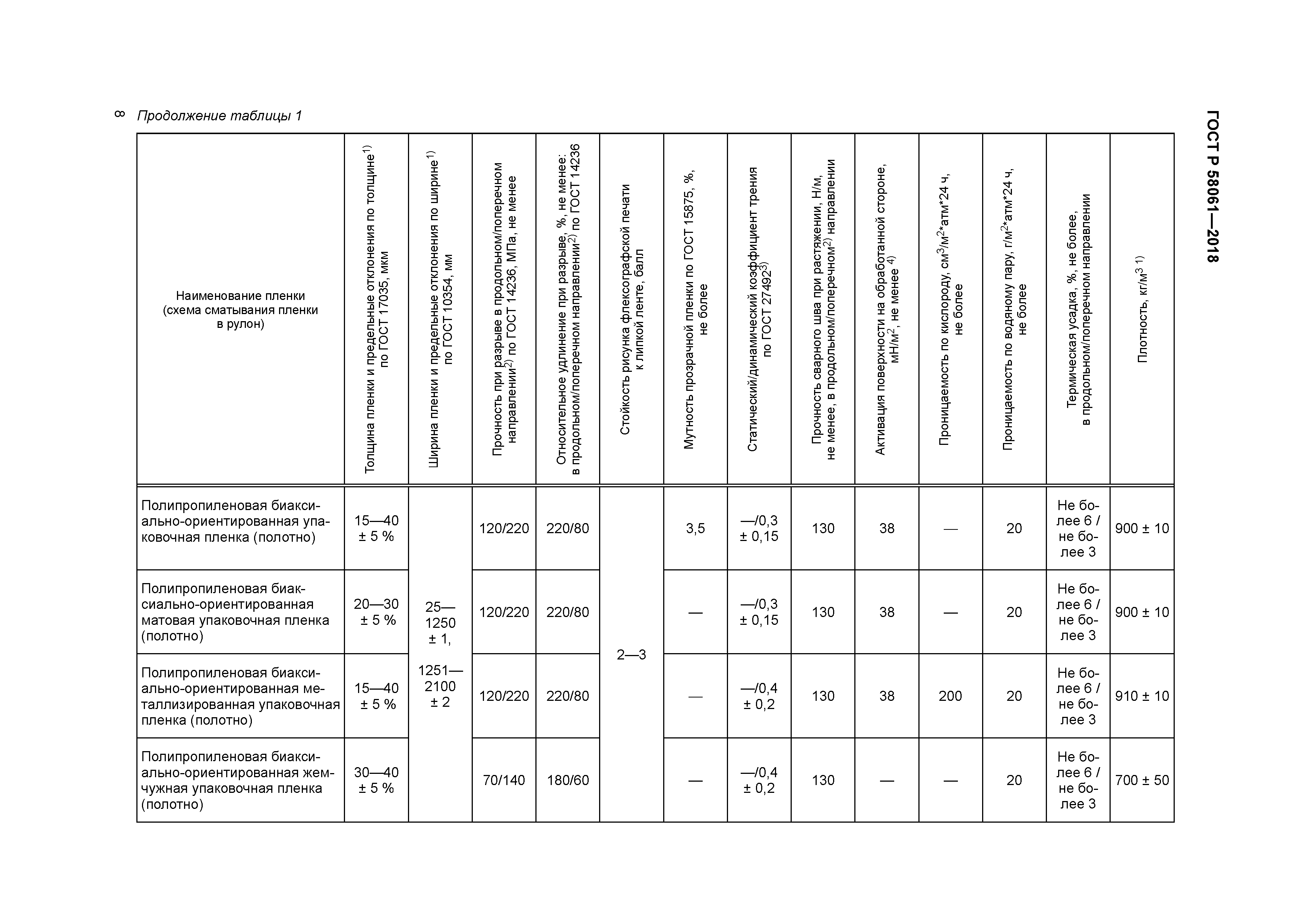 ГОСТ Р 58061-2018