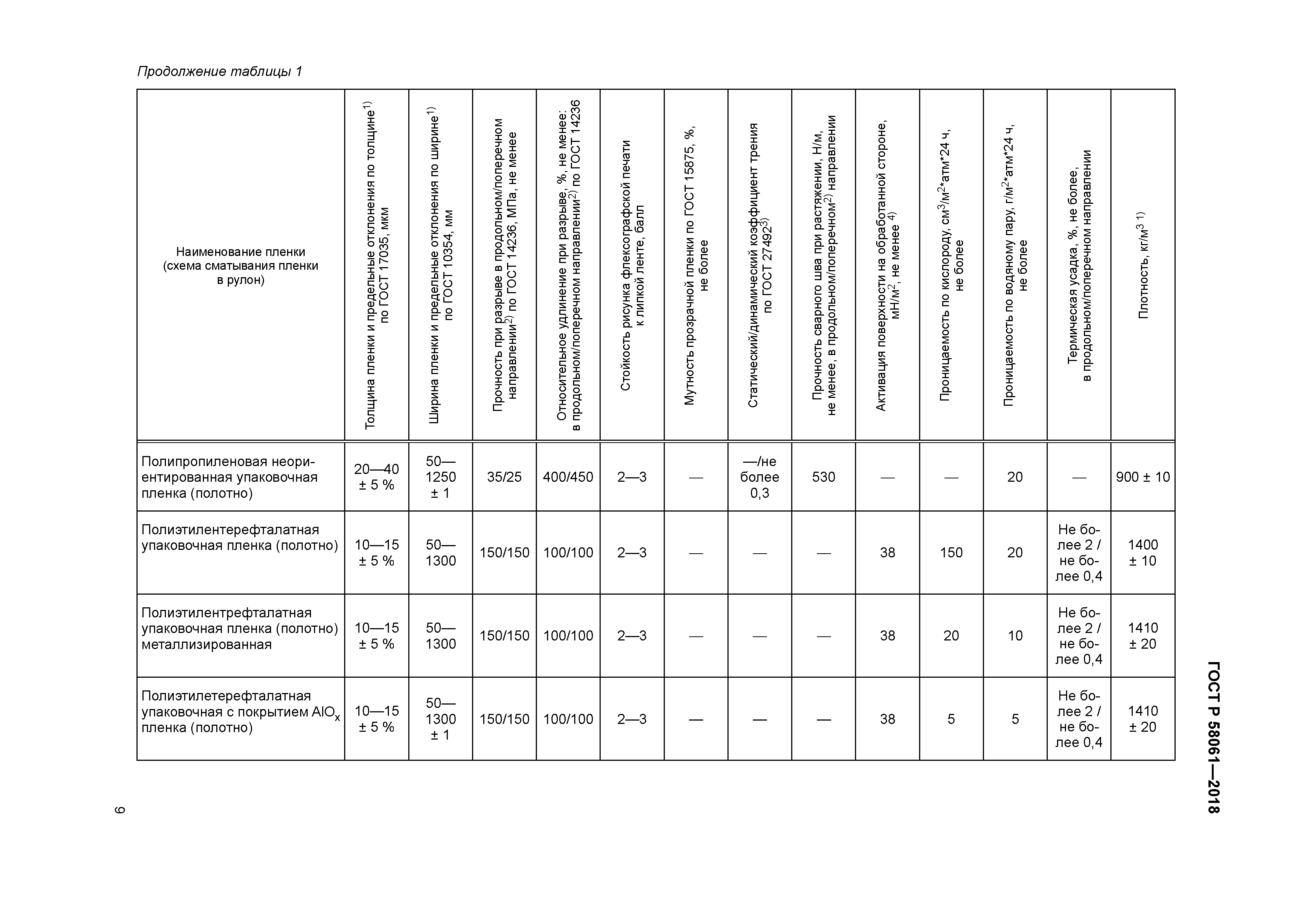 ГОСТ Р 58061-2018