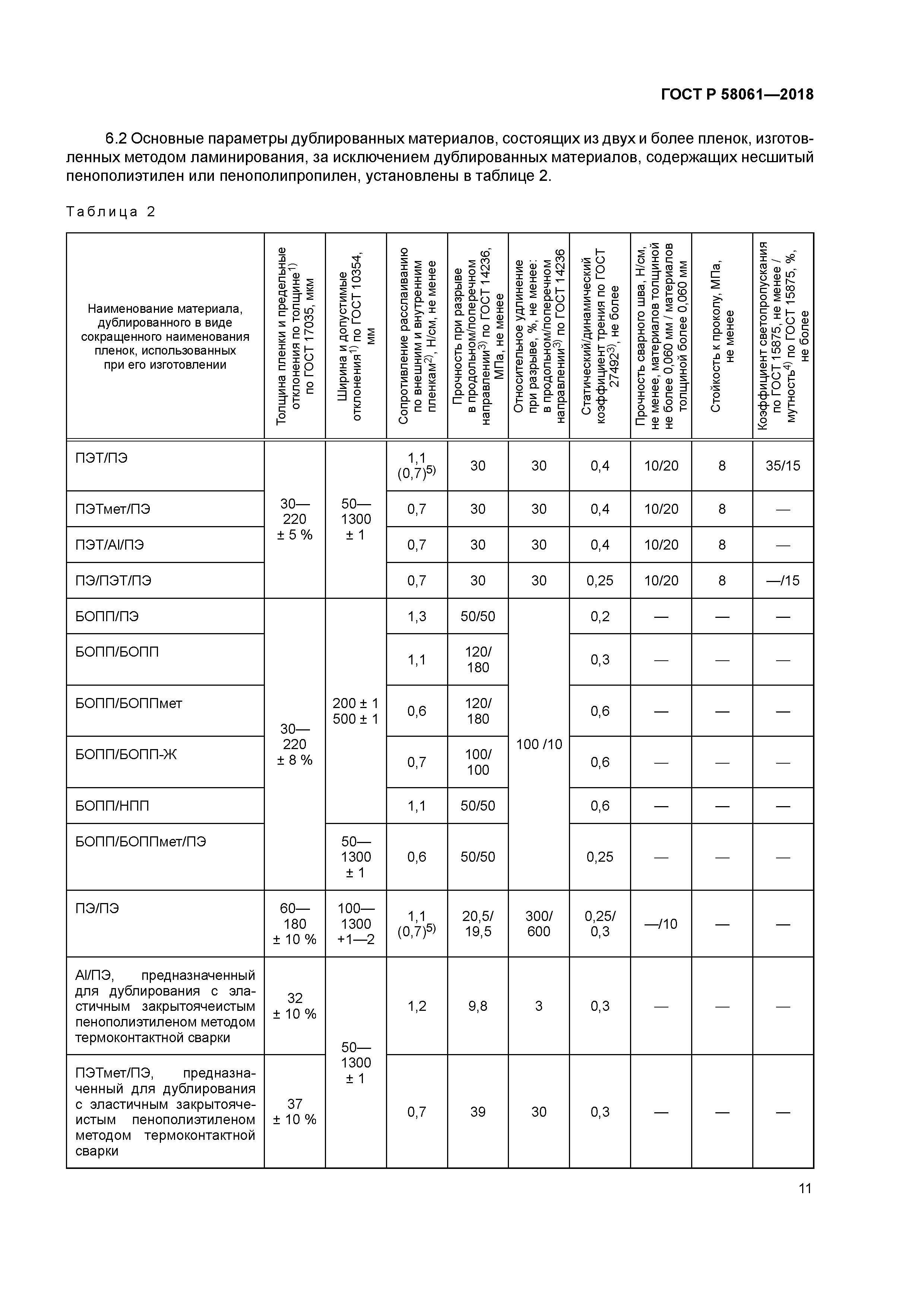 ГОСТ Р 58061-2018