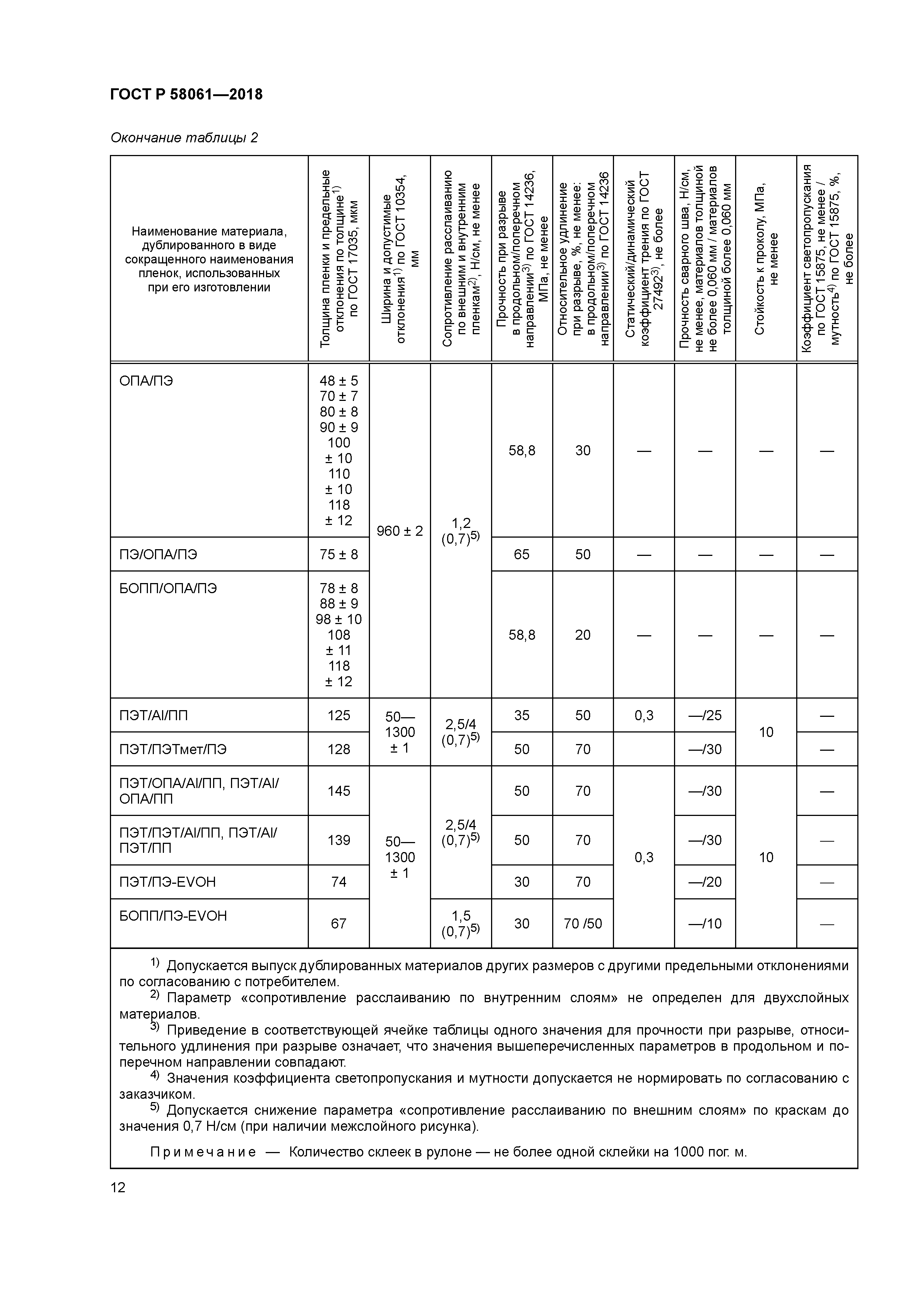 ГОСТ Р 58061-2018