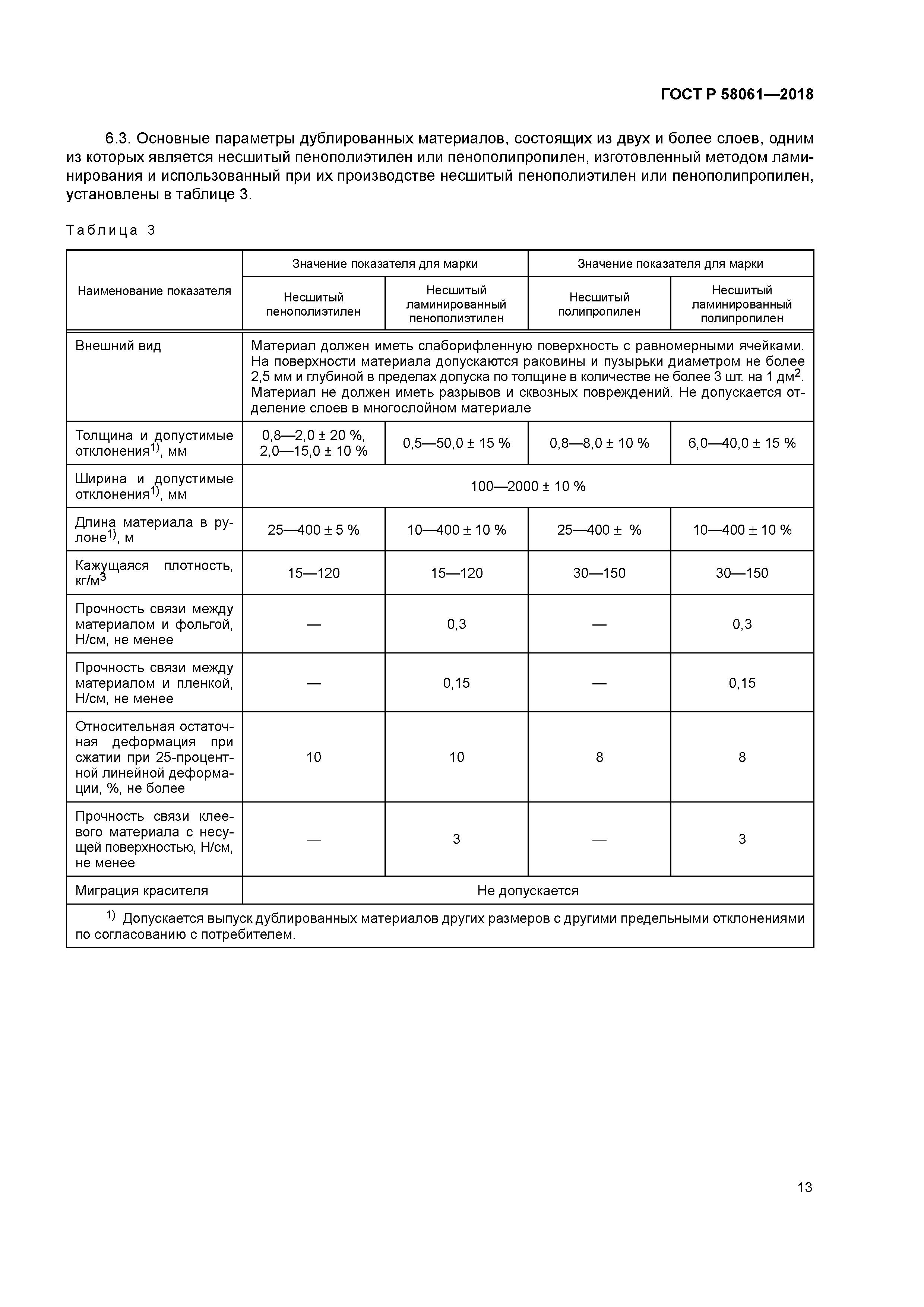 ГОСТ Р 58061-2018