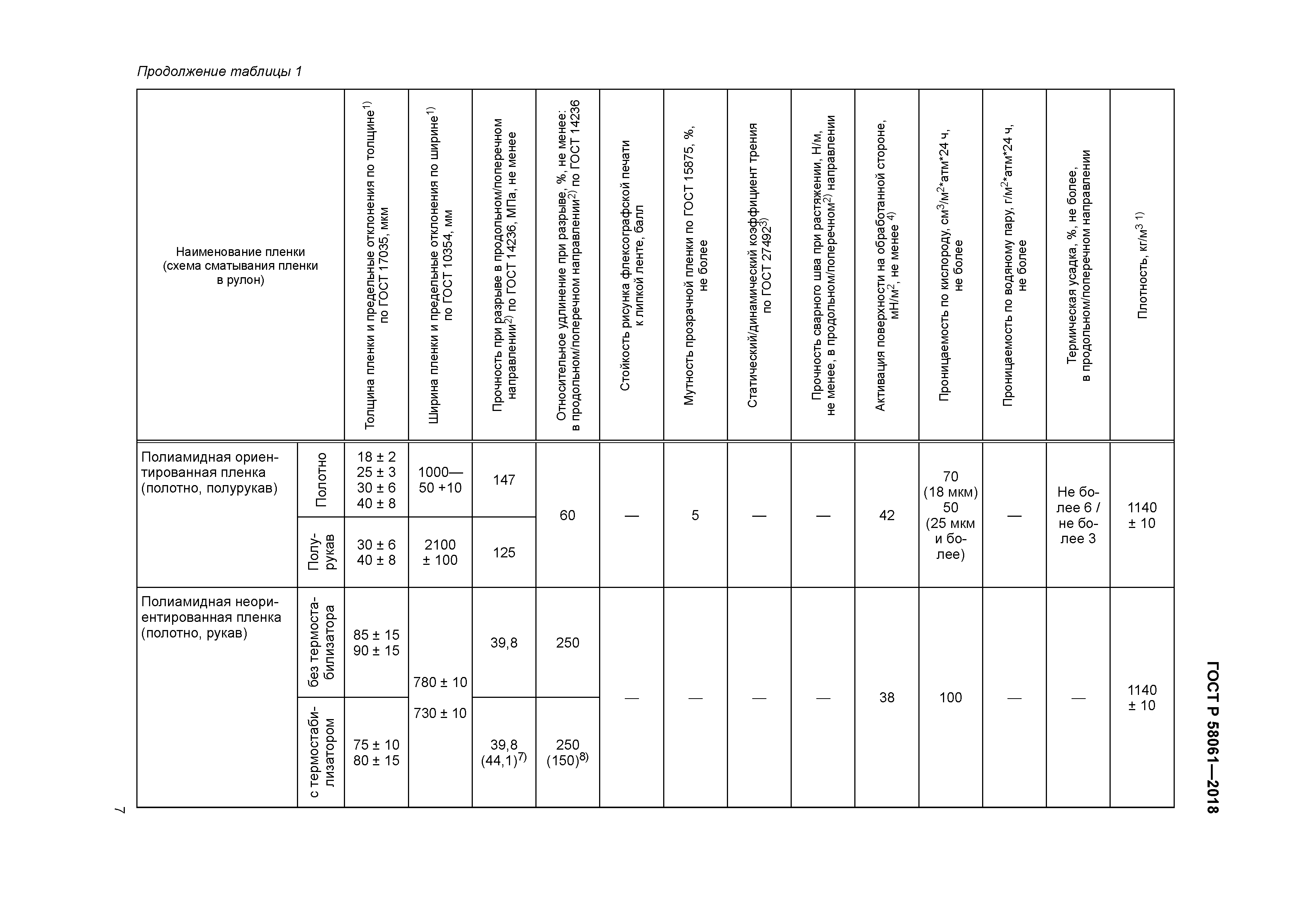 ГОСТ Р 58061-2018