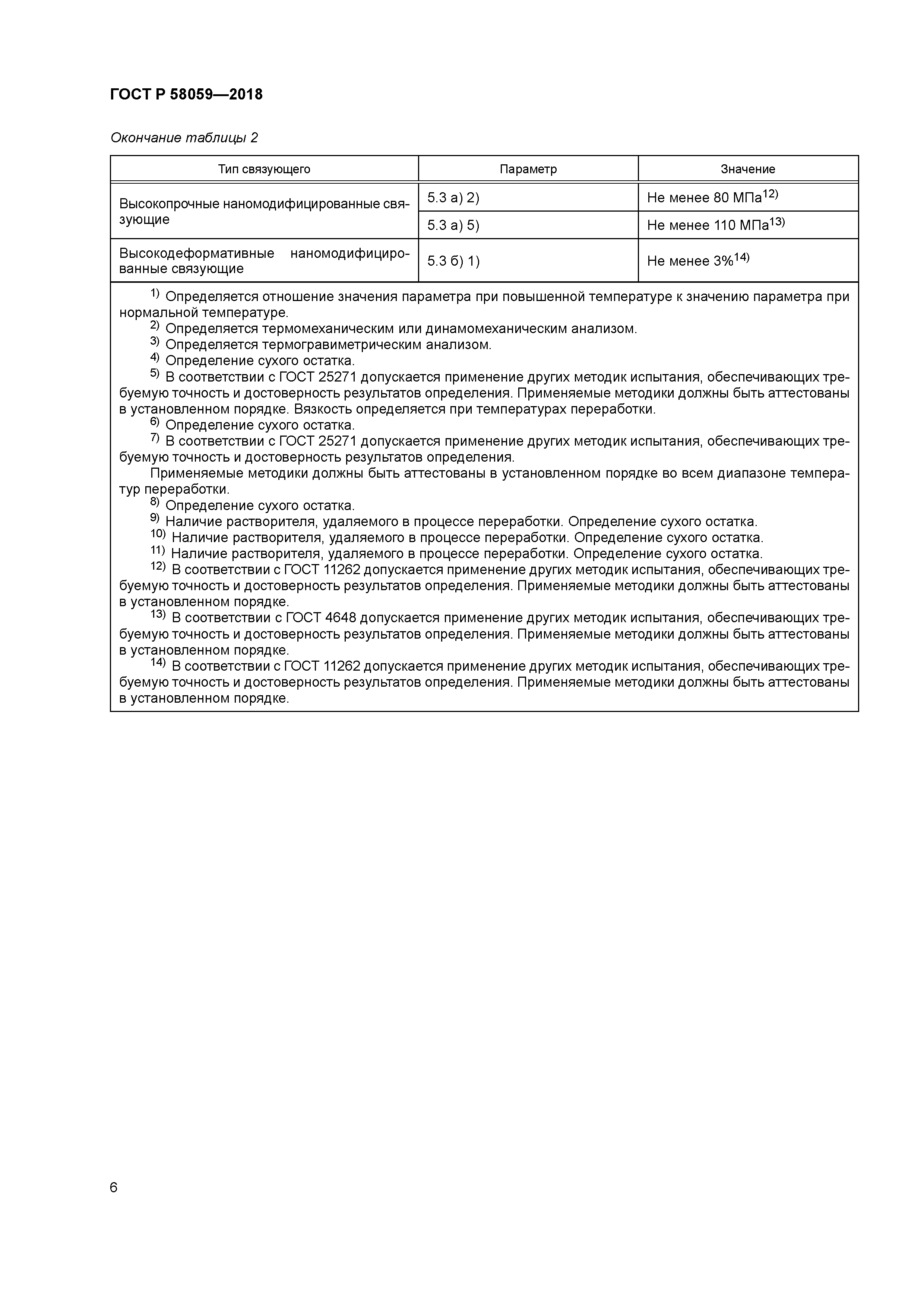 ГОСТ Р 58059-2018