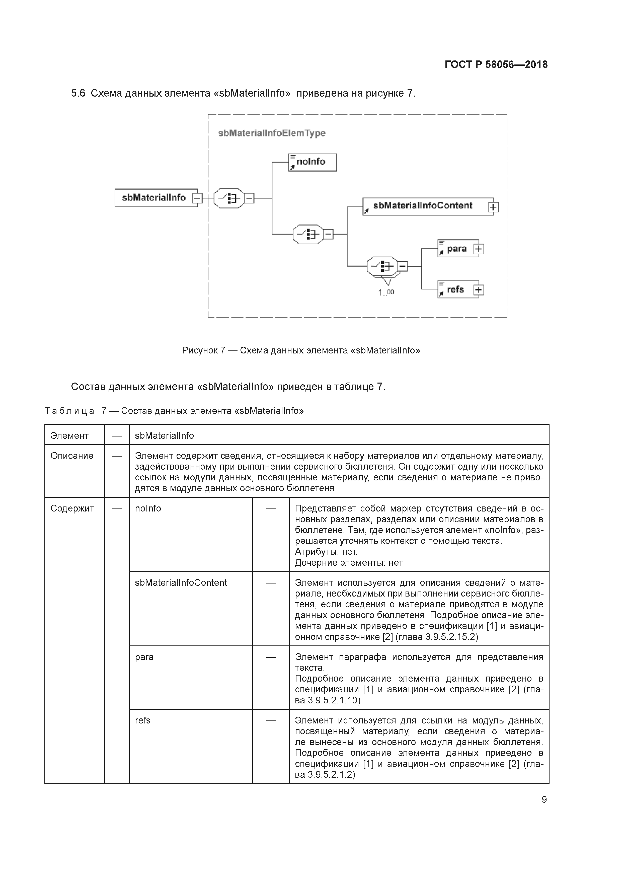 ГОСТ Р 58056-2018