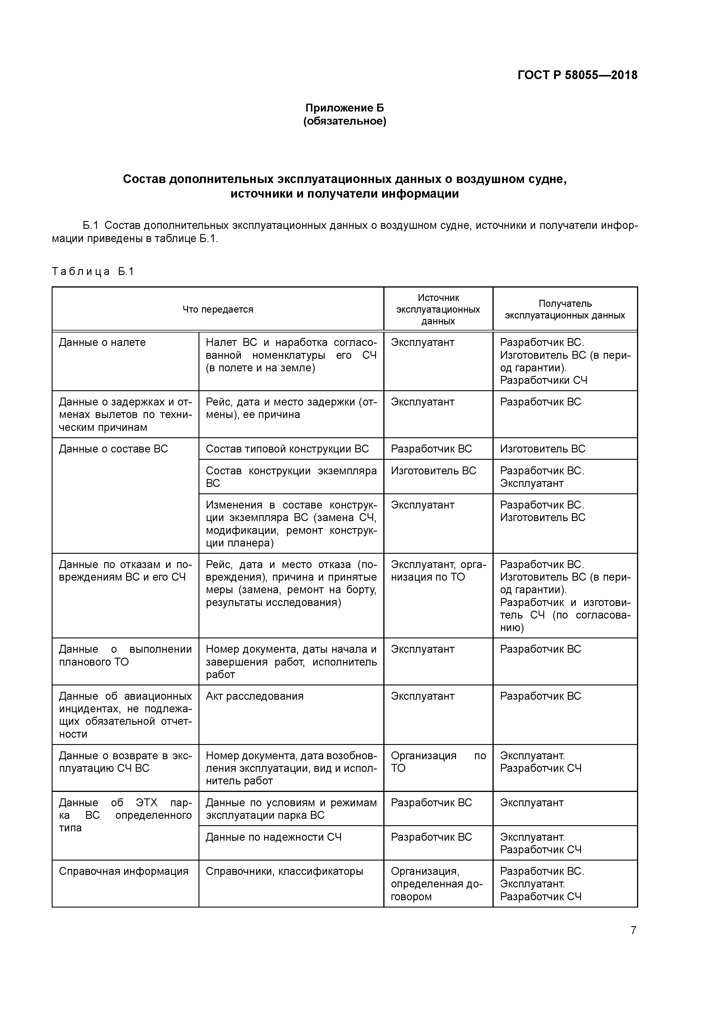 ГОСТ Р 58055-2018