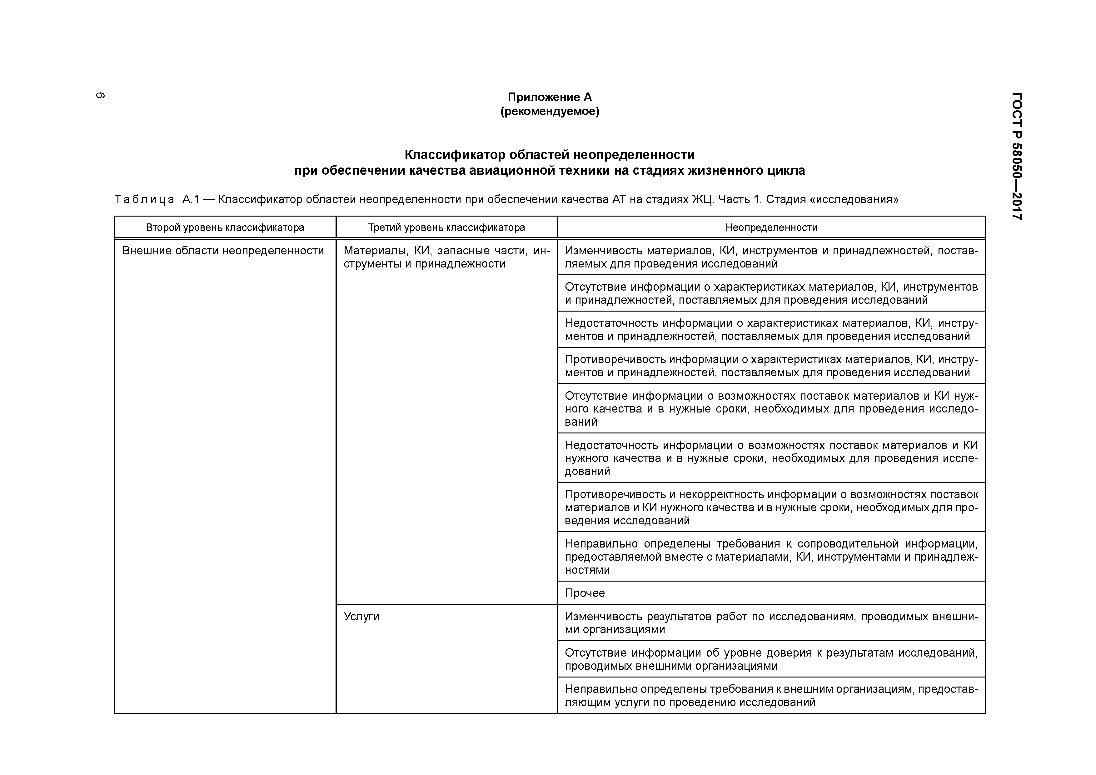 ГОСТ Р 58050-2017