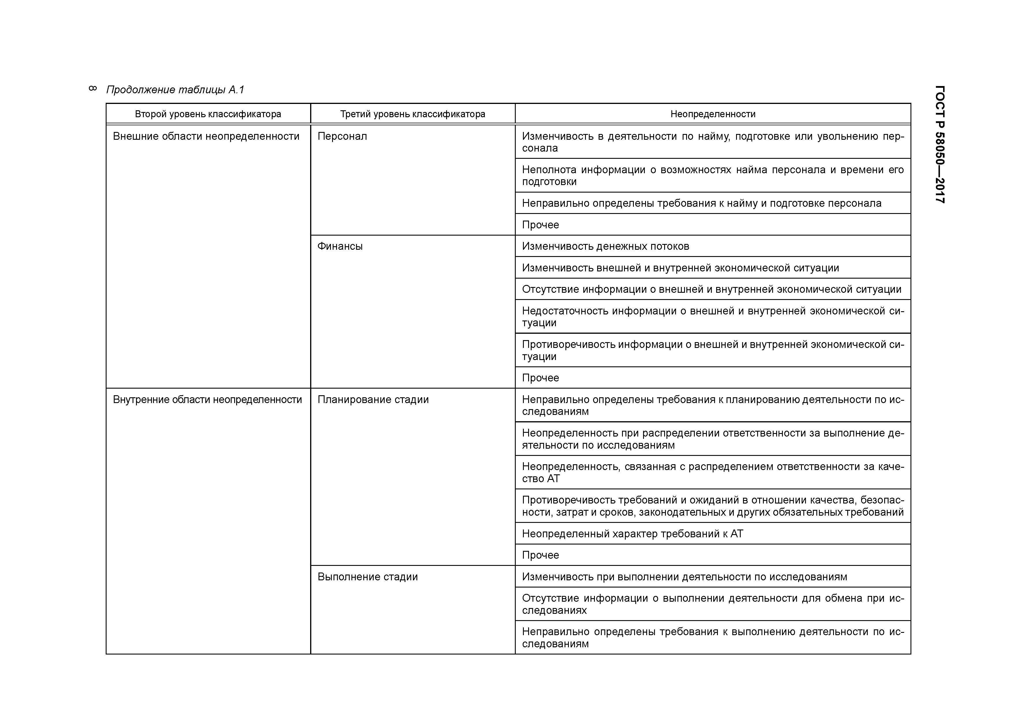 ГОСТ Р 58050-2017