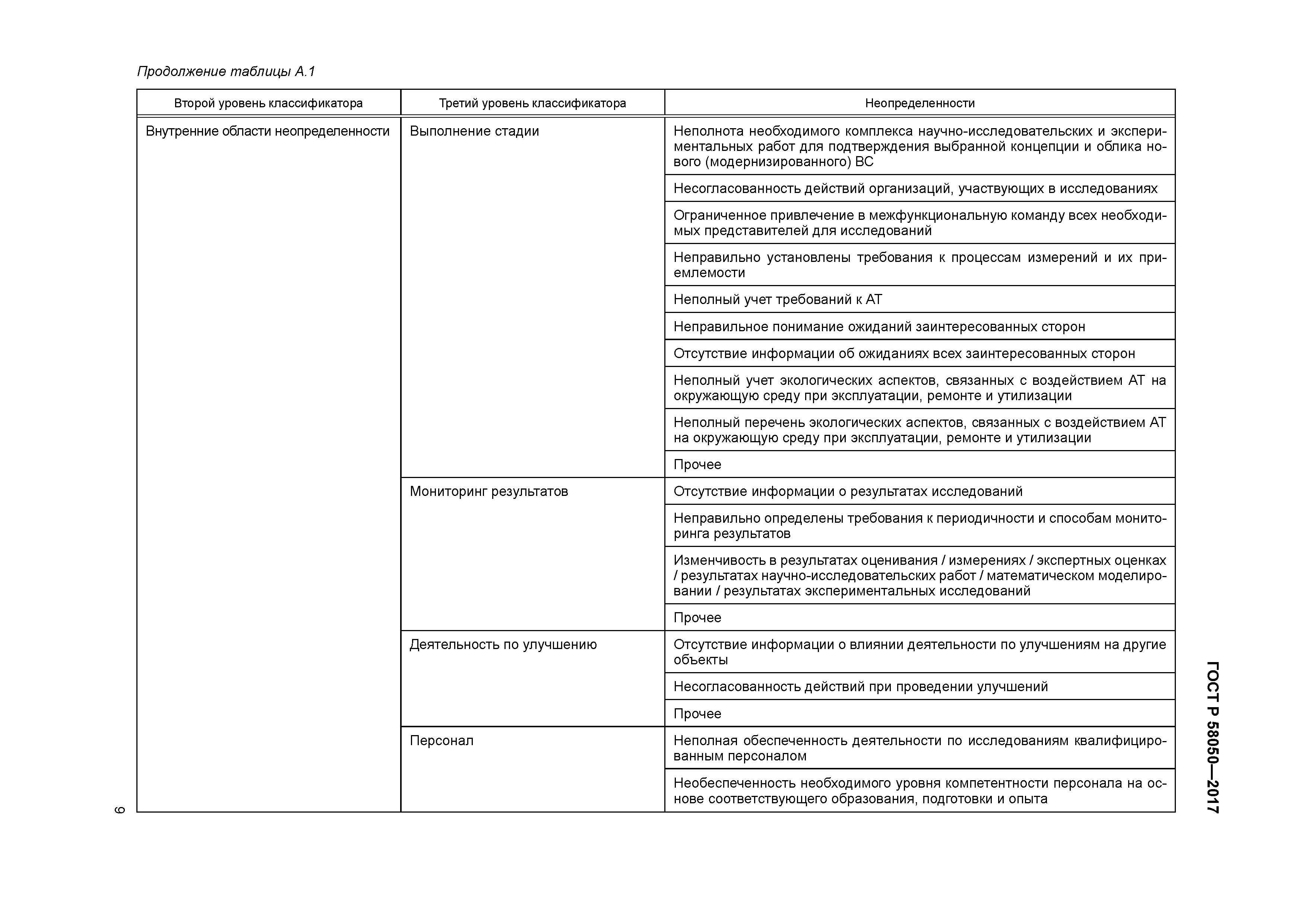 ГОСТ Р 58050-2017