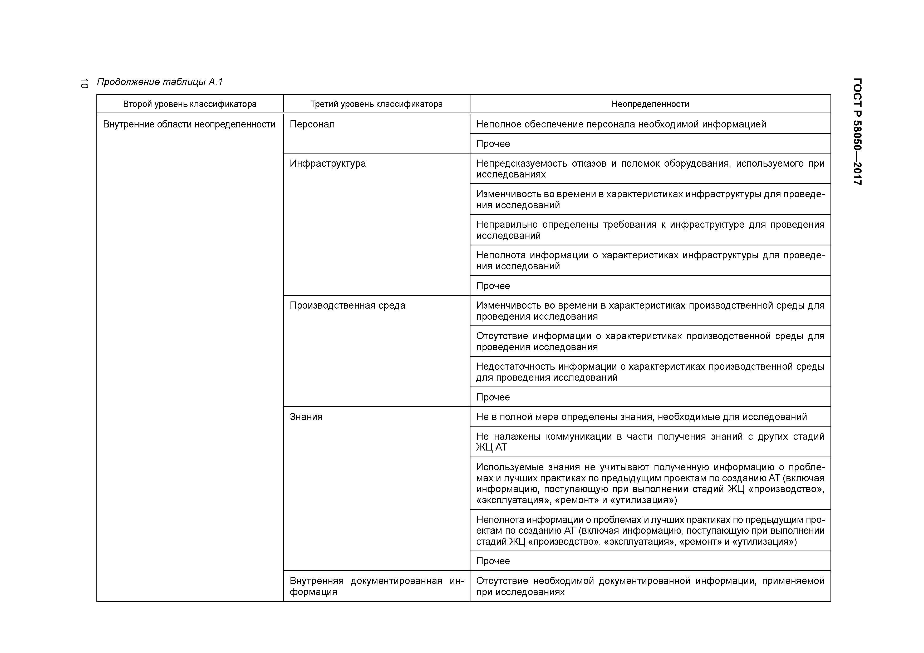 ГОСТ Р 58050-2017
