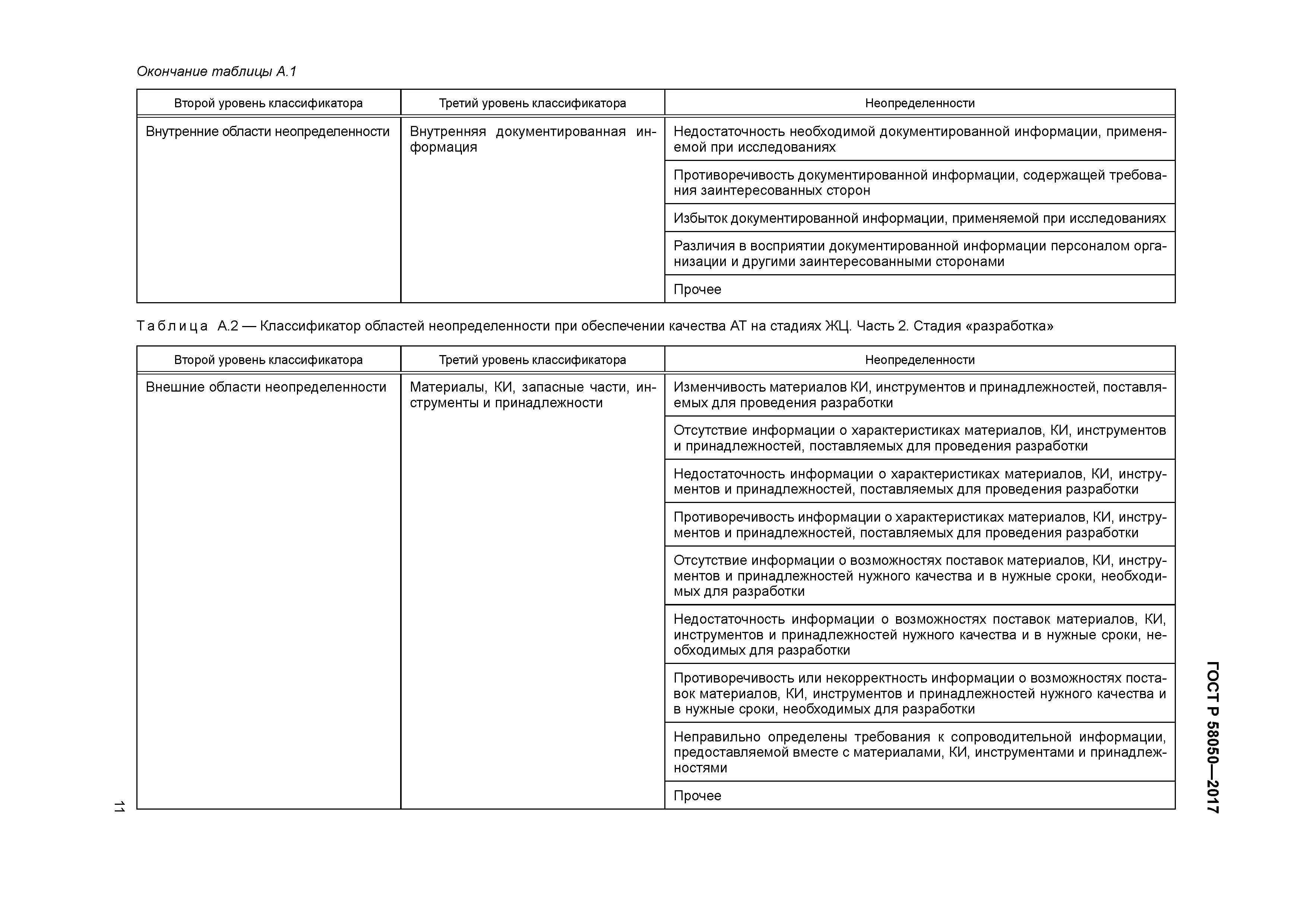 ГОСТ Р 58050-2017