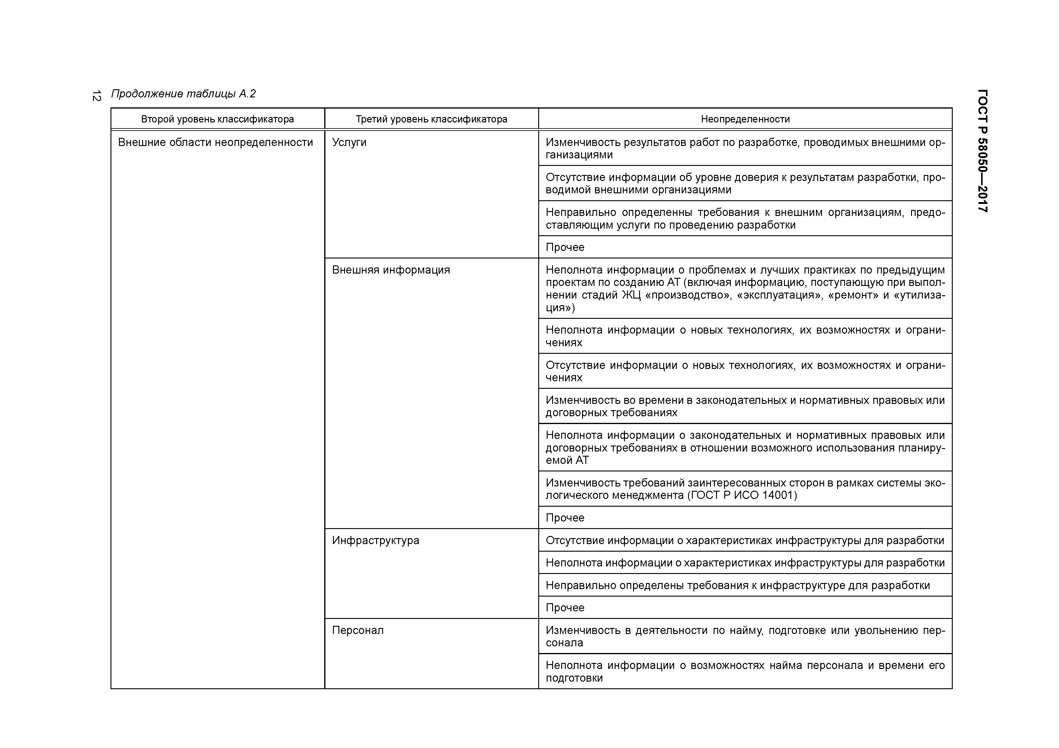 ГОСТ Р 58050-2017