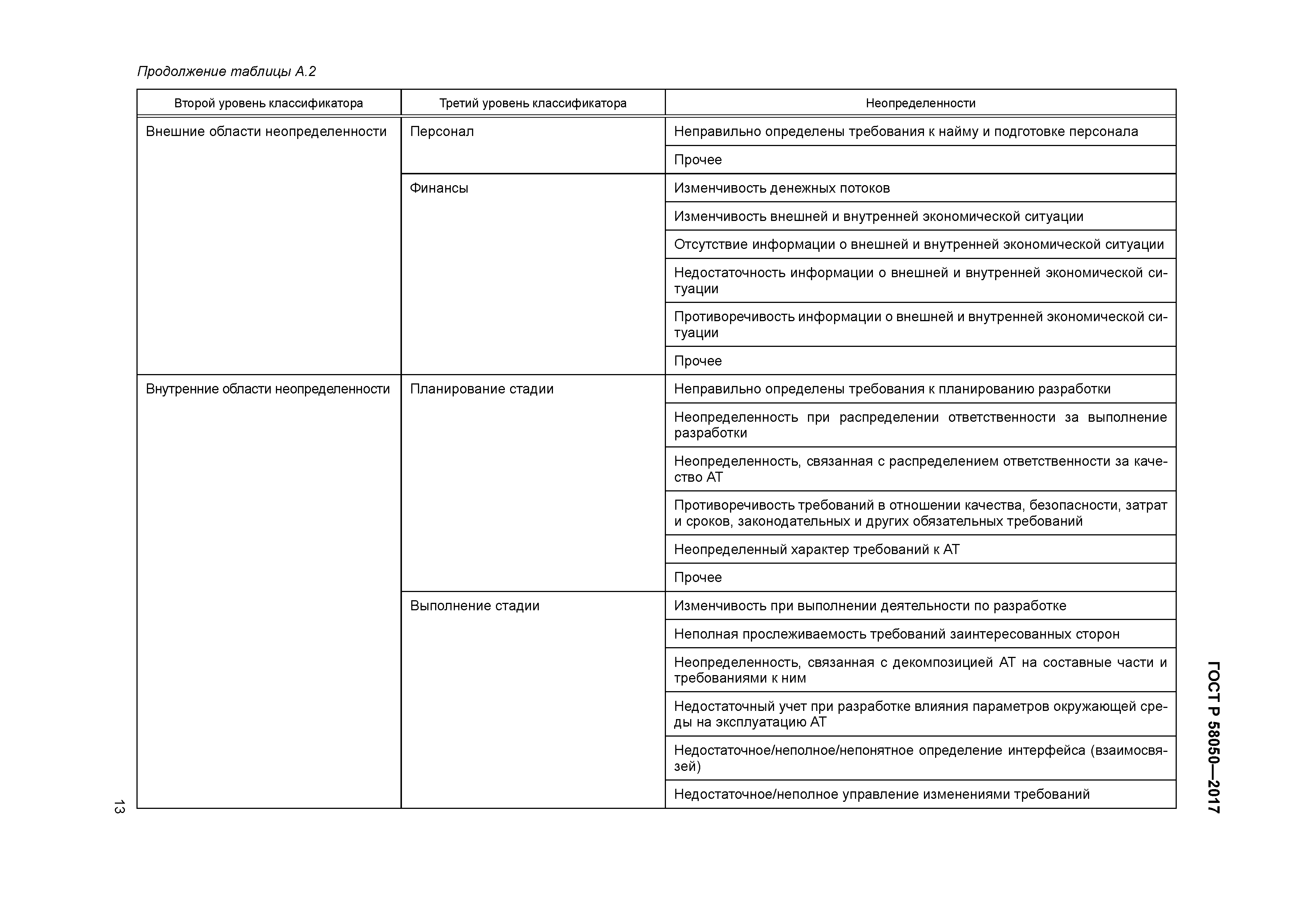 ГОСТ Р 58050-2017