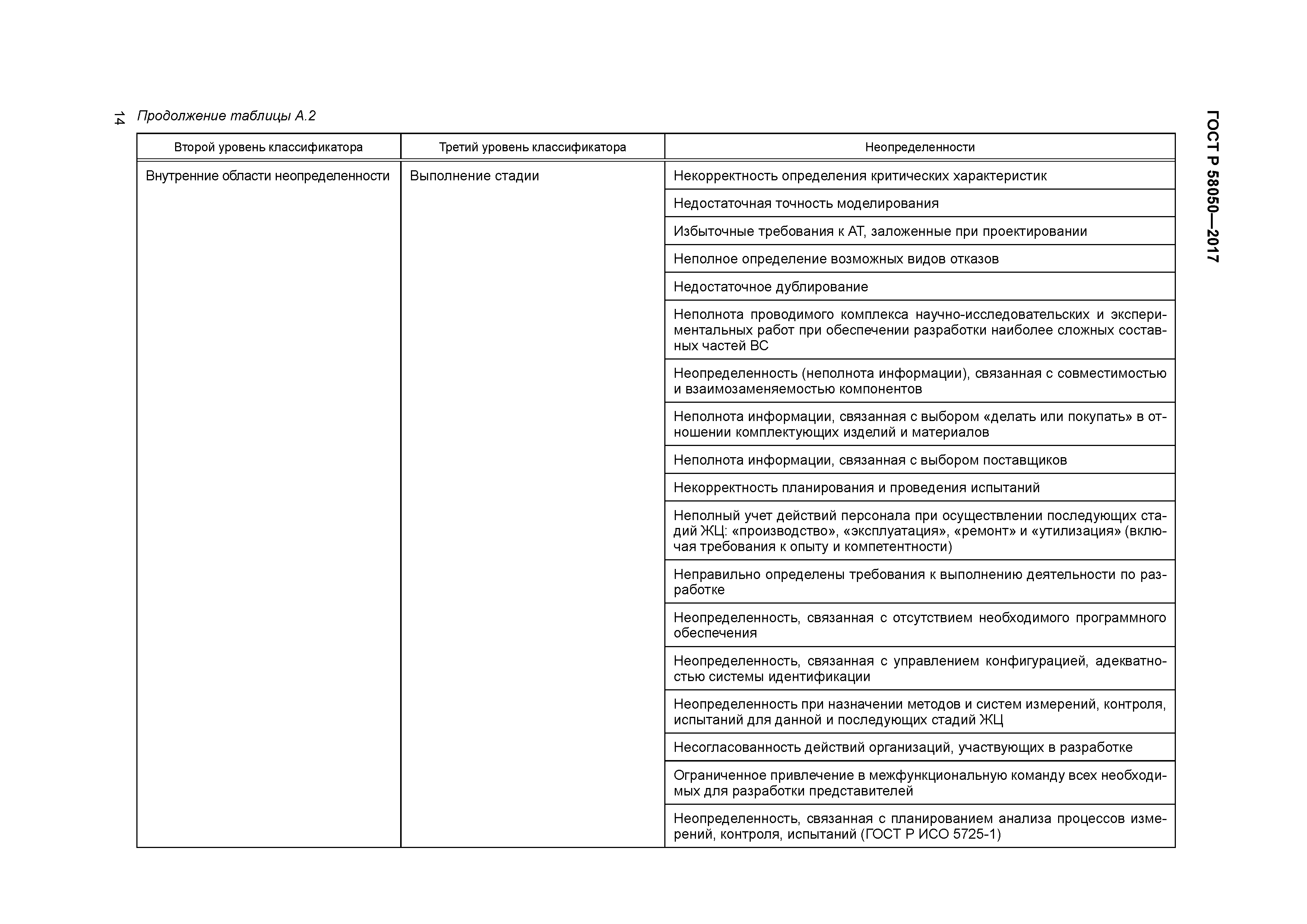 ГОСТ Р 58050-2017