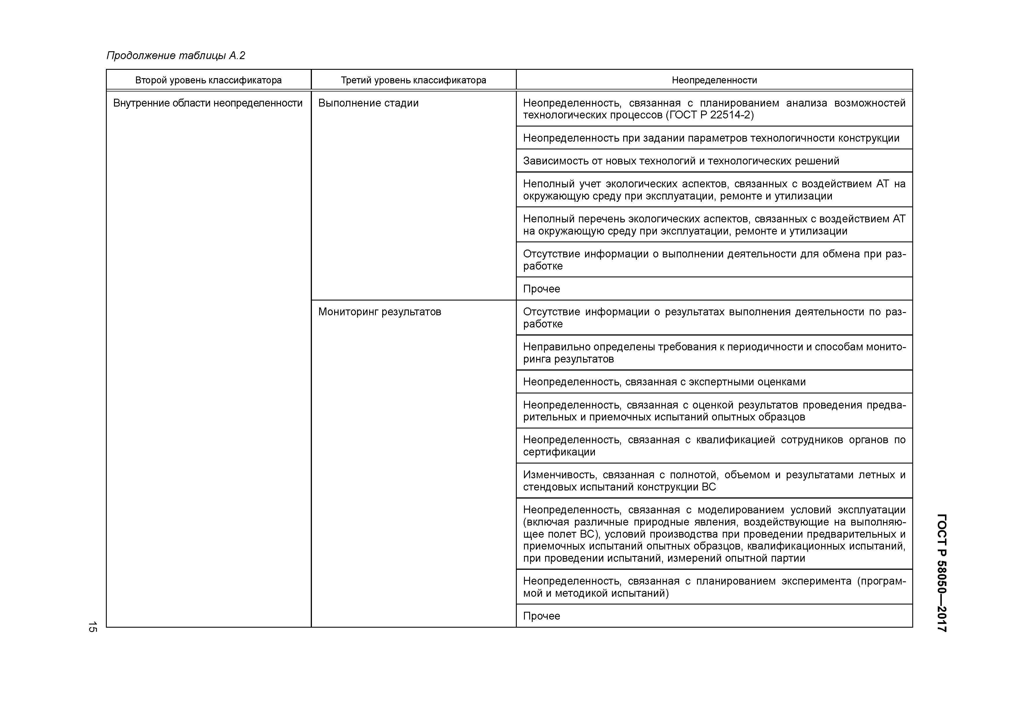ГОСТ Р 58050-2017