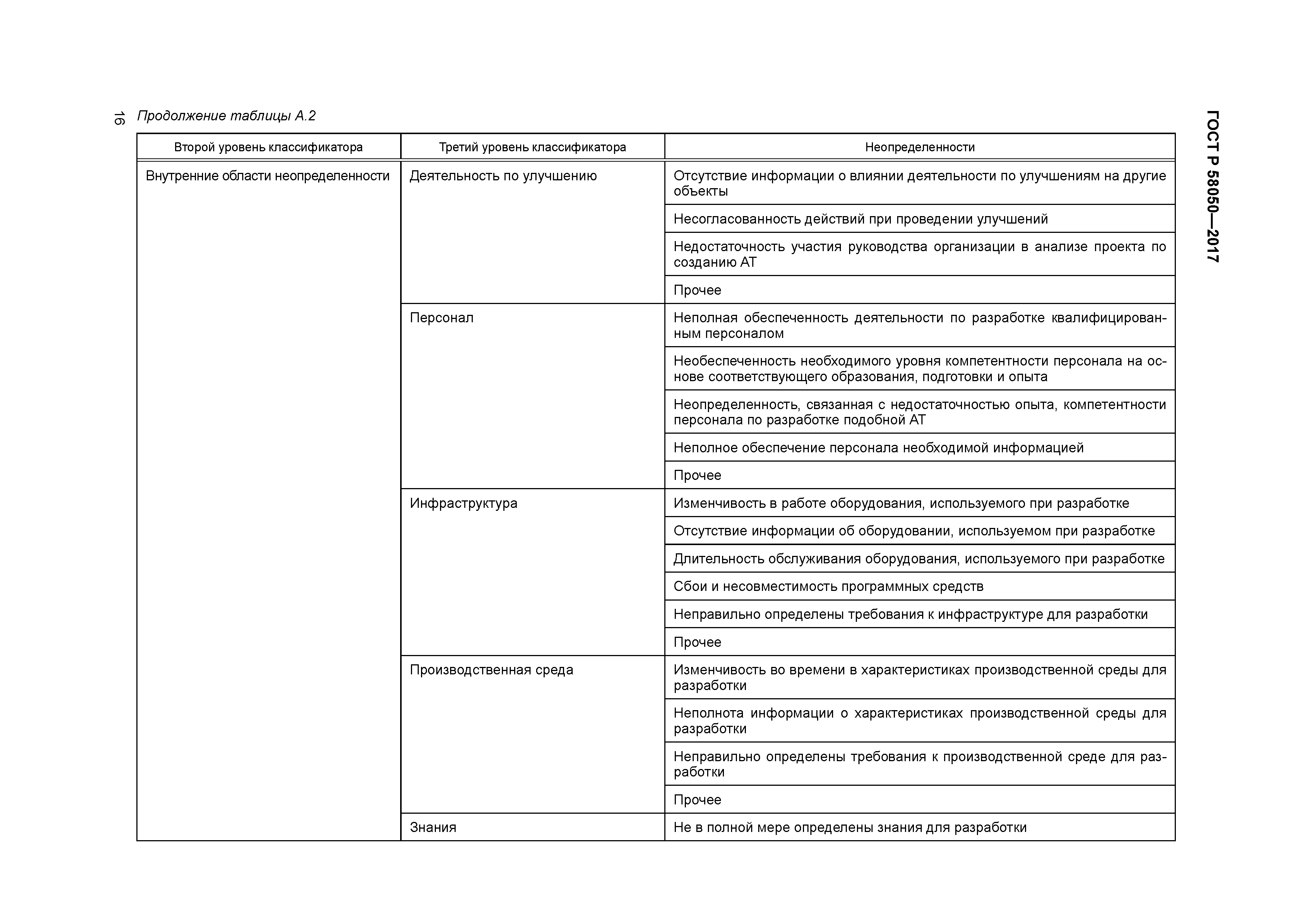 ГОСТ Р 58050-2017