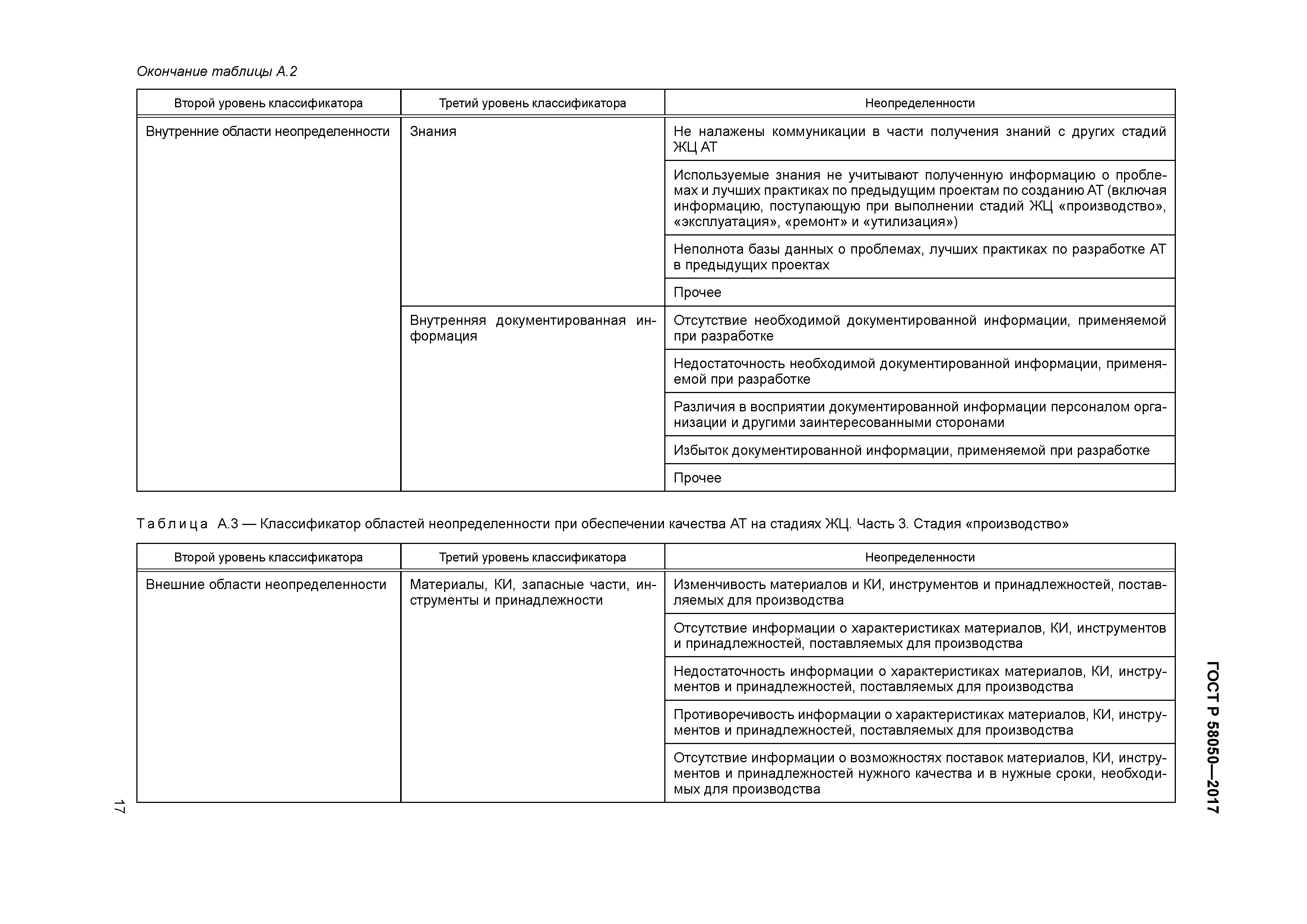 ГОСТ Р 58050-2017