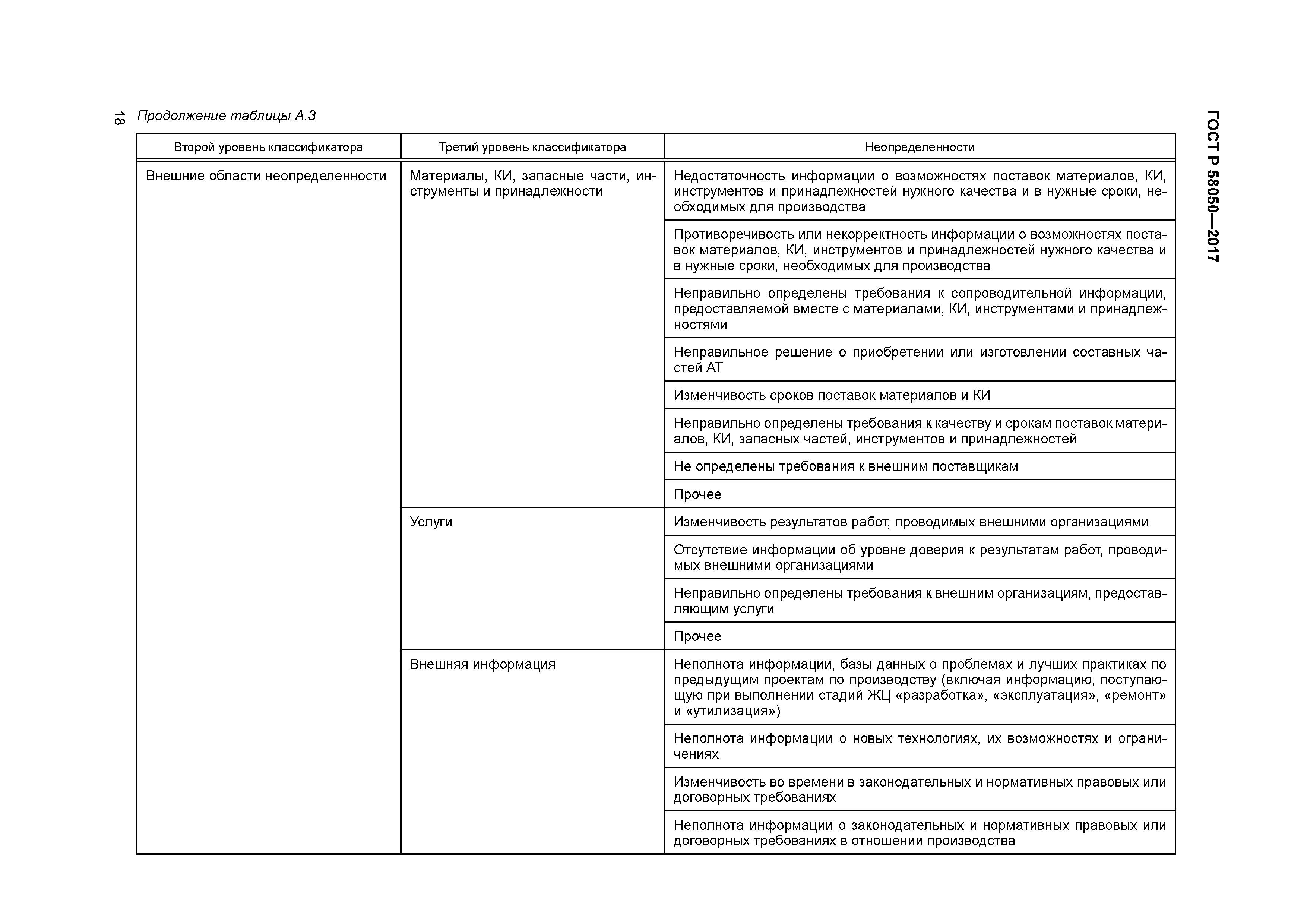ГОСТ Р 58050-2017