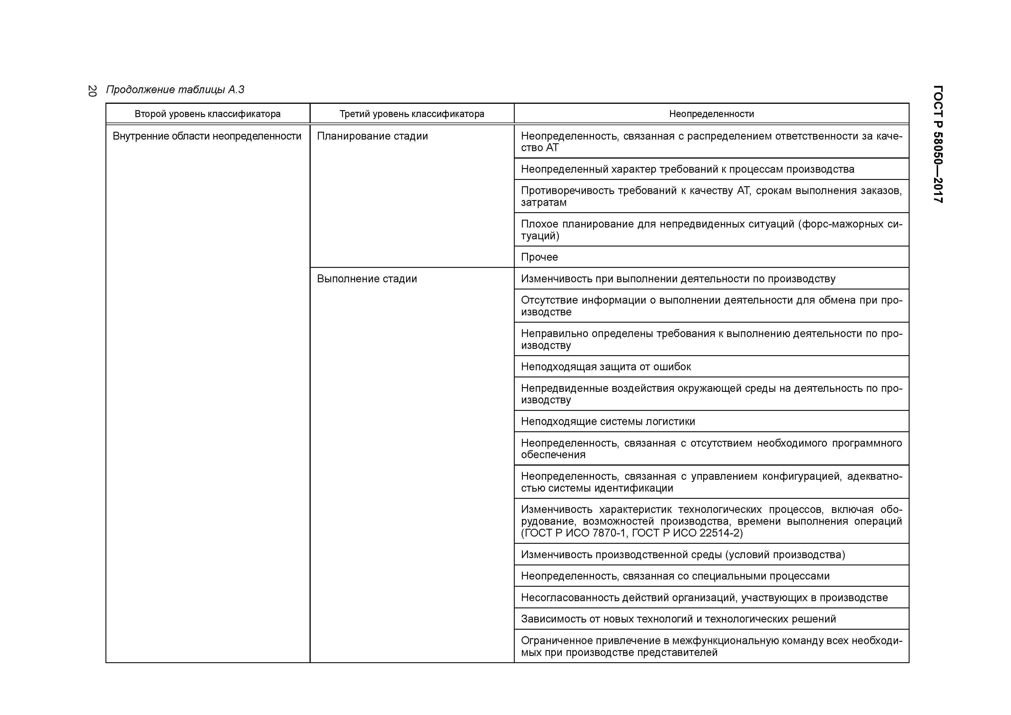 ГОСТ Р 58050-2017