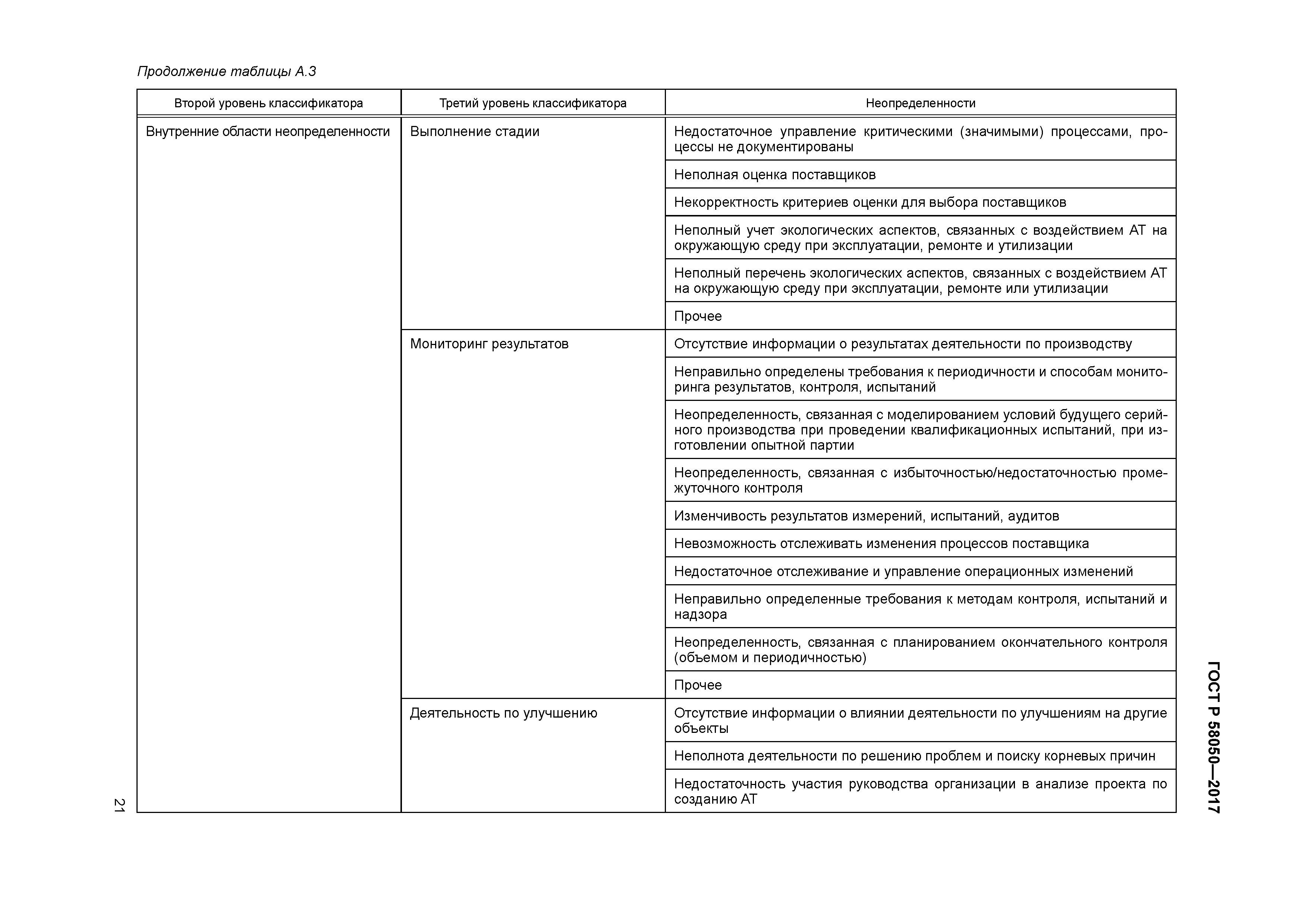 ГОСТ Р 58050-2017
