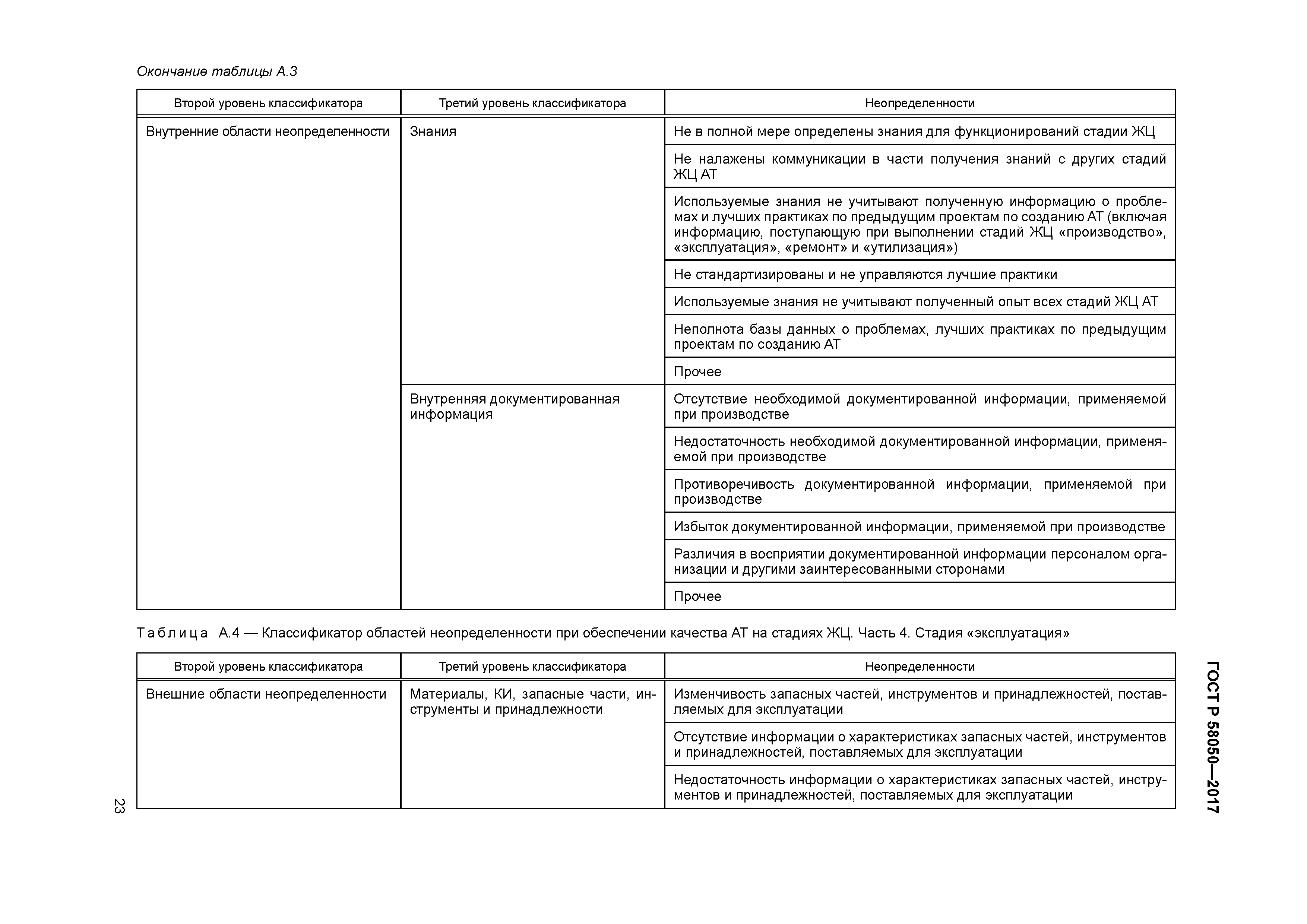 ГОСТ Р 58050-2017