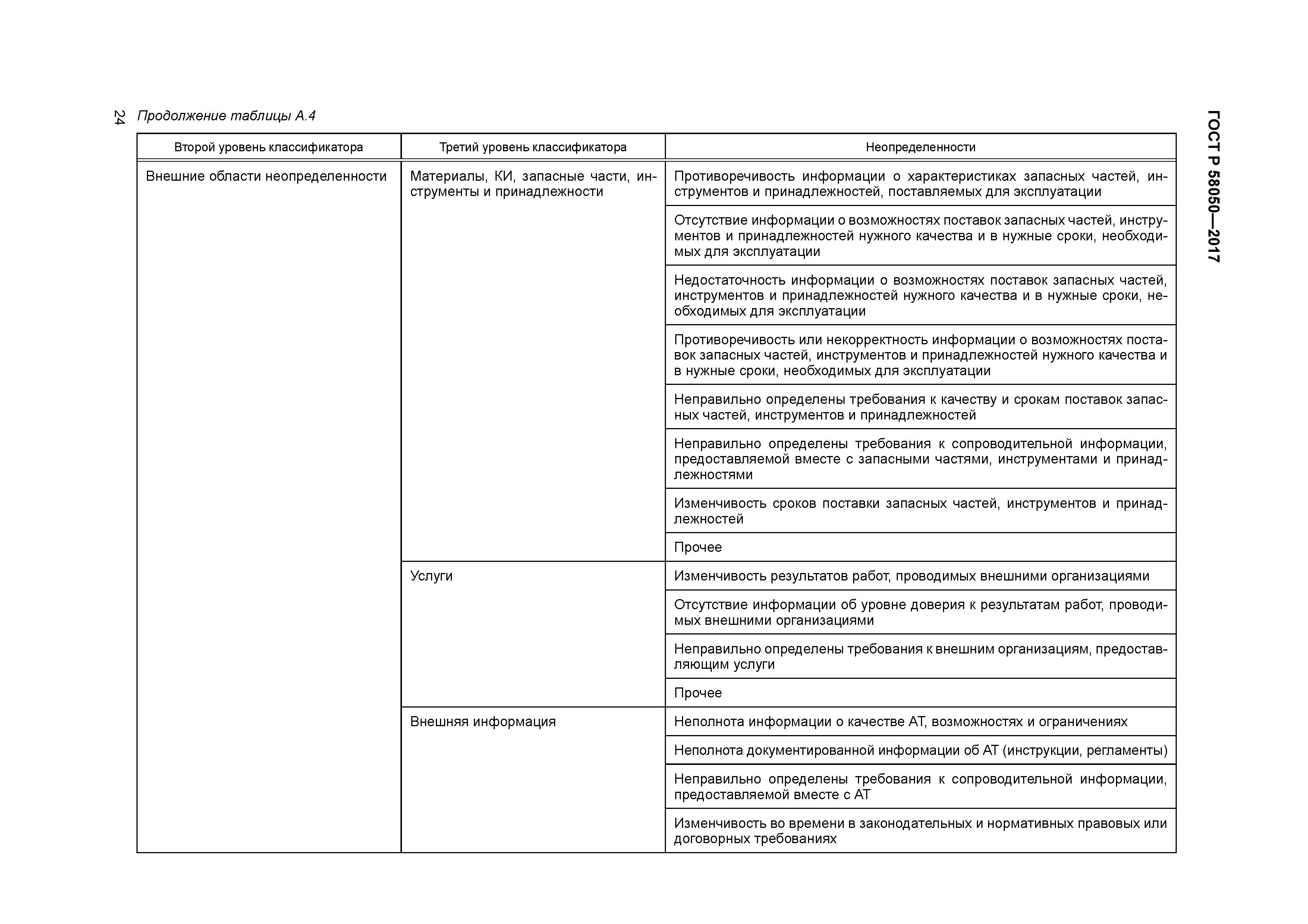 ГОСТ Р 58050-2017
